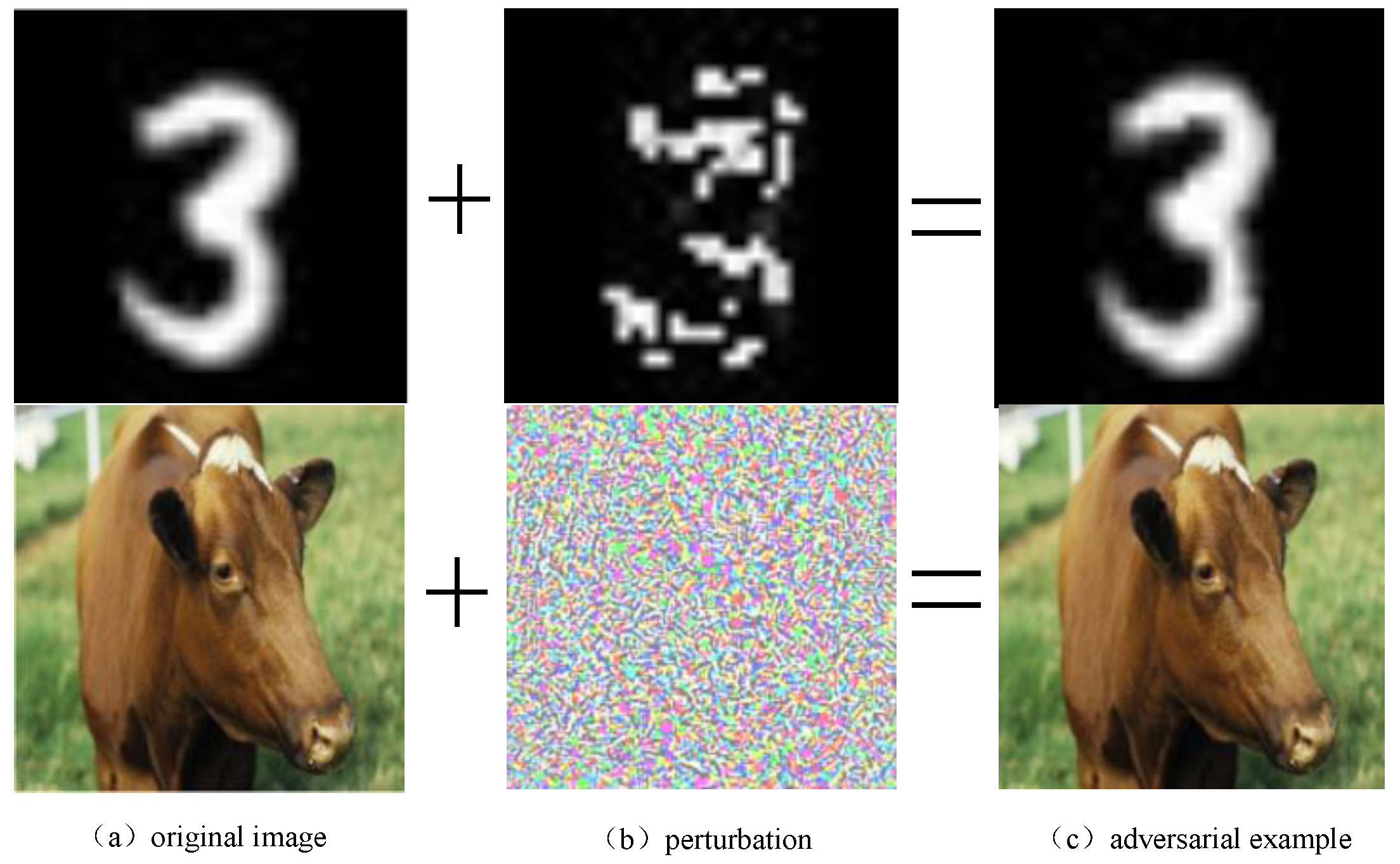 A Complete List of All Adversarial Example Papers