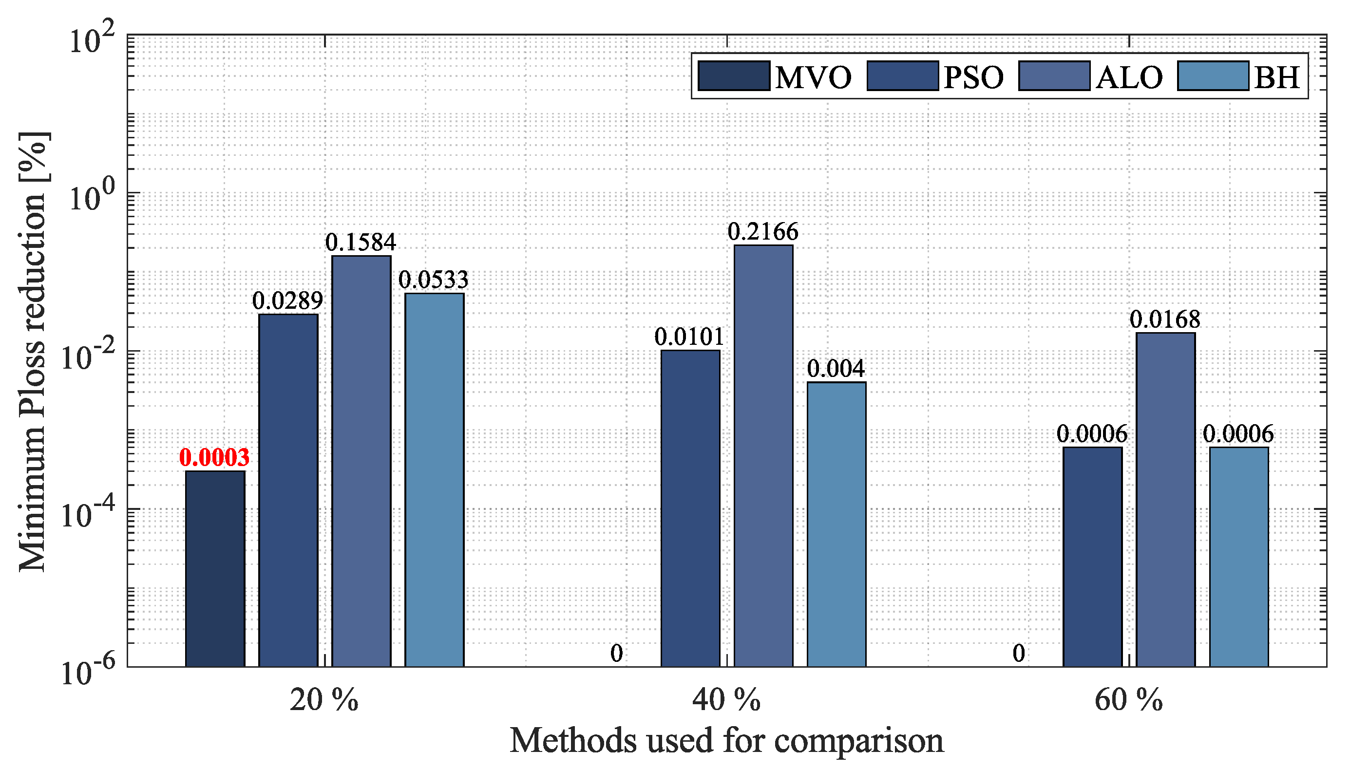 Electronics 11 01287 g012 Electronics 11 01287 g012