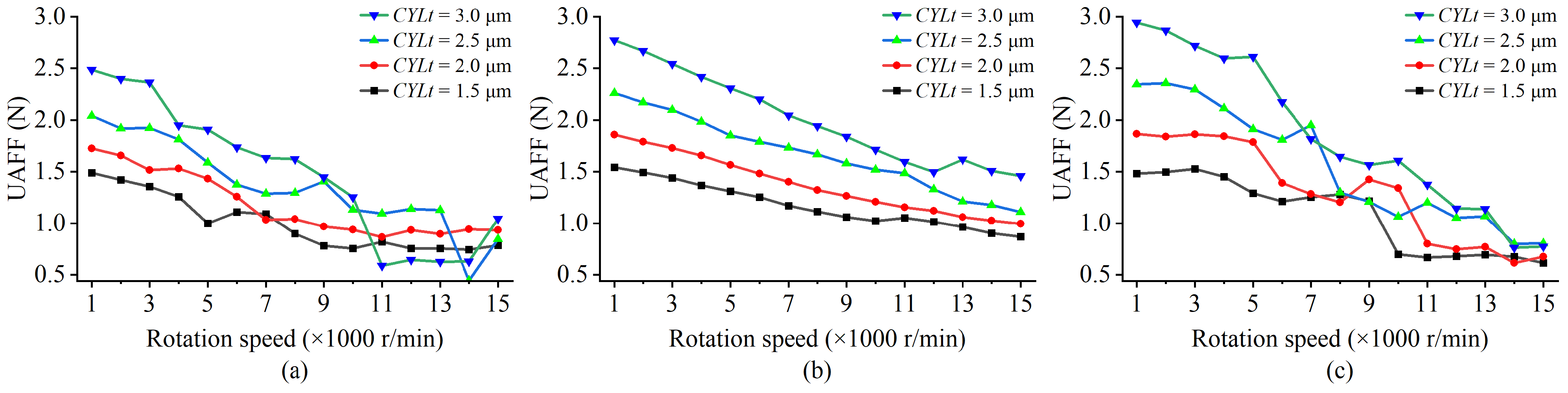 Electronics 11 01304 g012