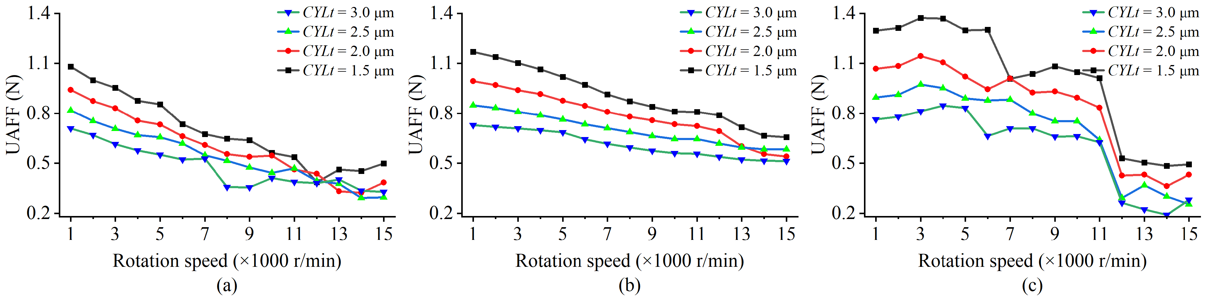 Electronics 11 01304 g013