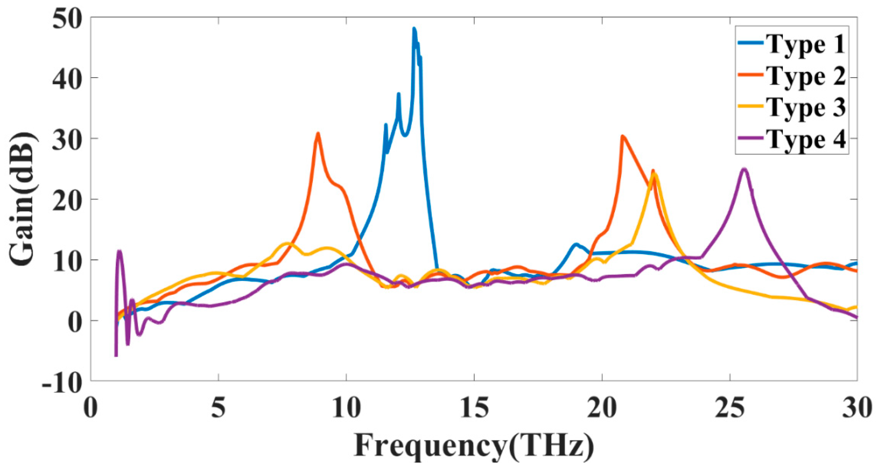 Electronics 11 01305 g006