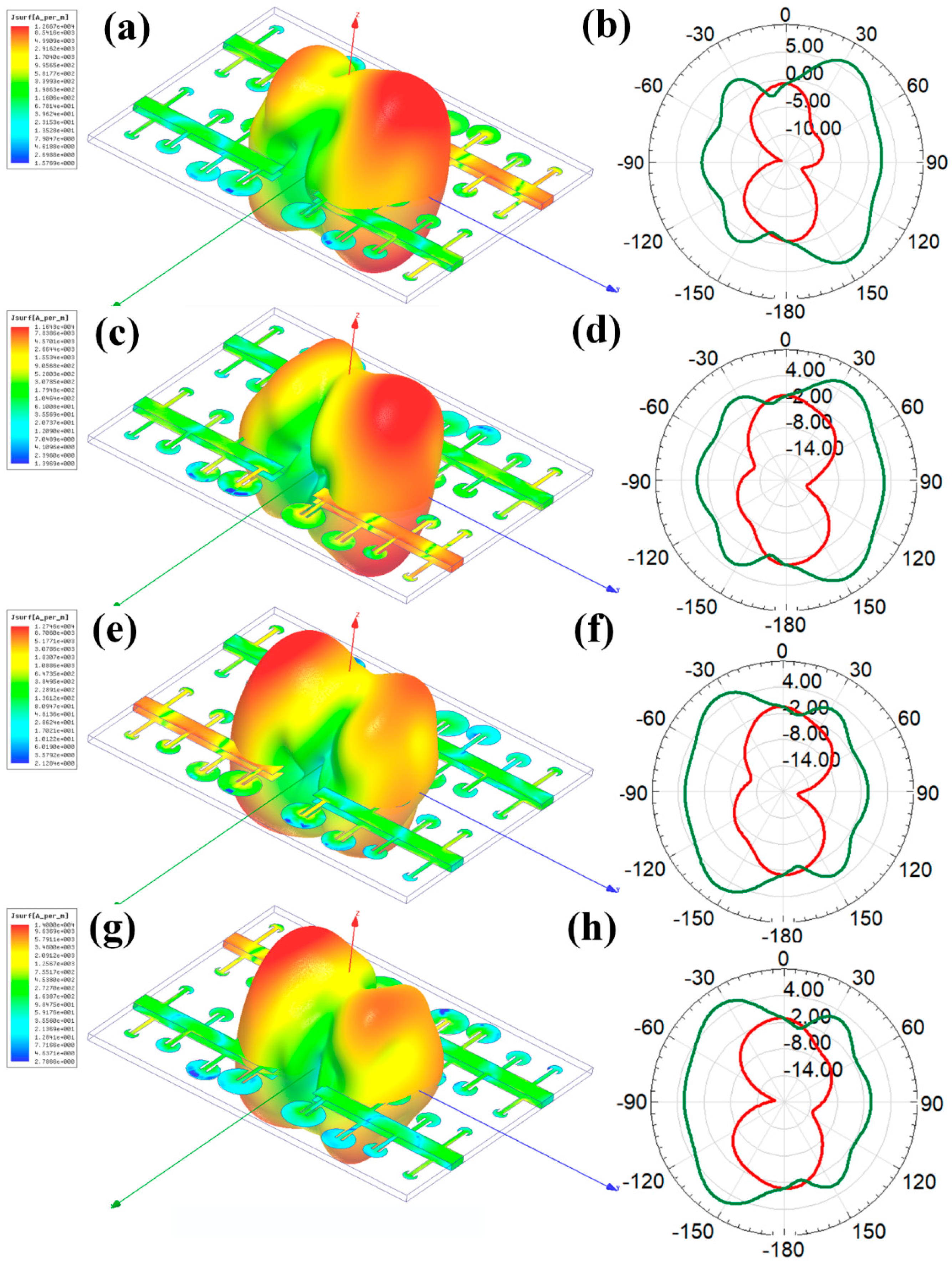 Electronics 11 01305 g007