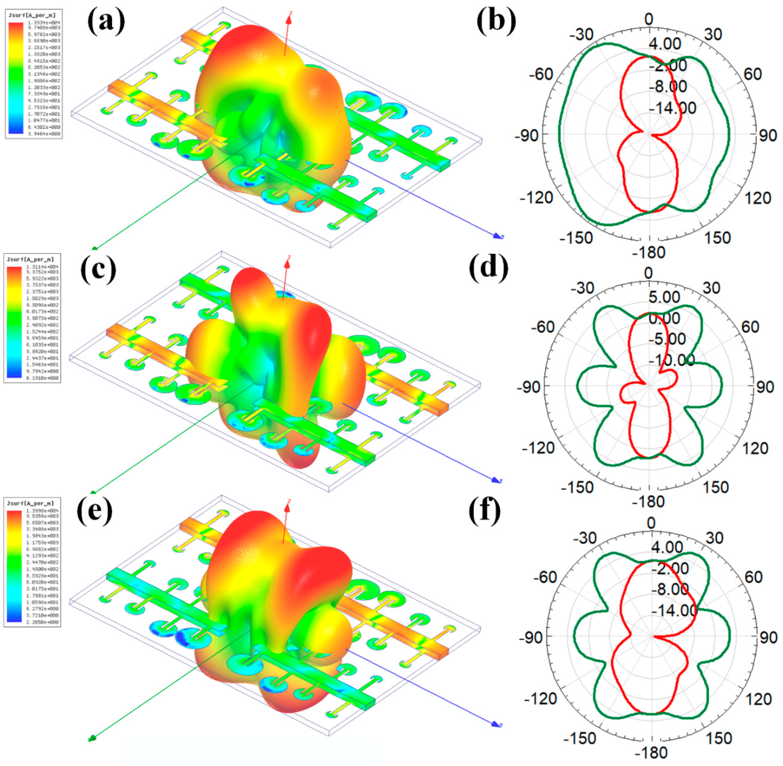 Electronics 11 01305 g008