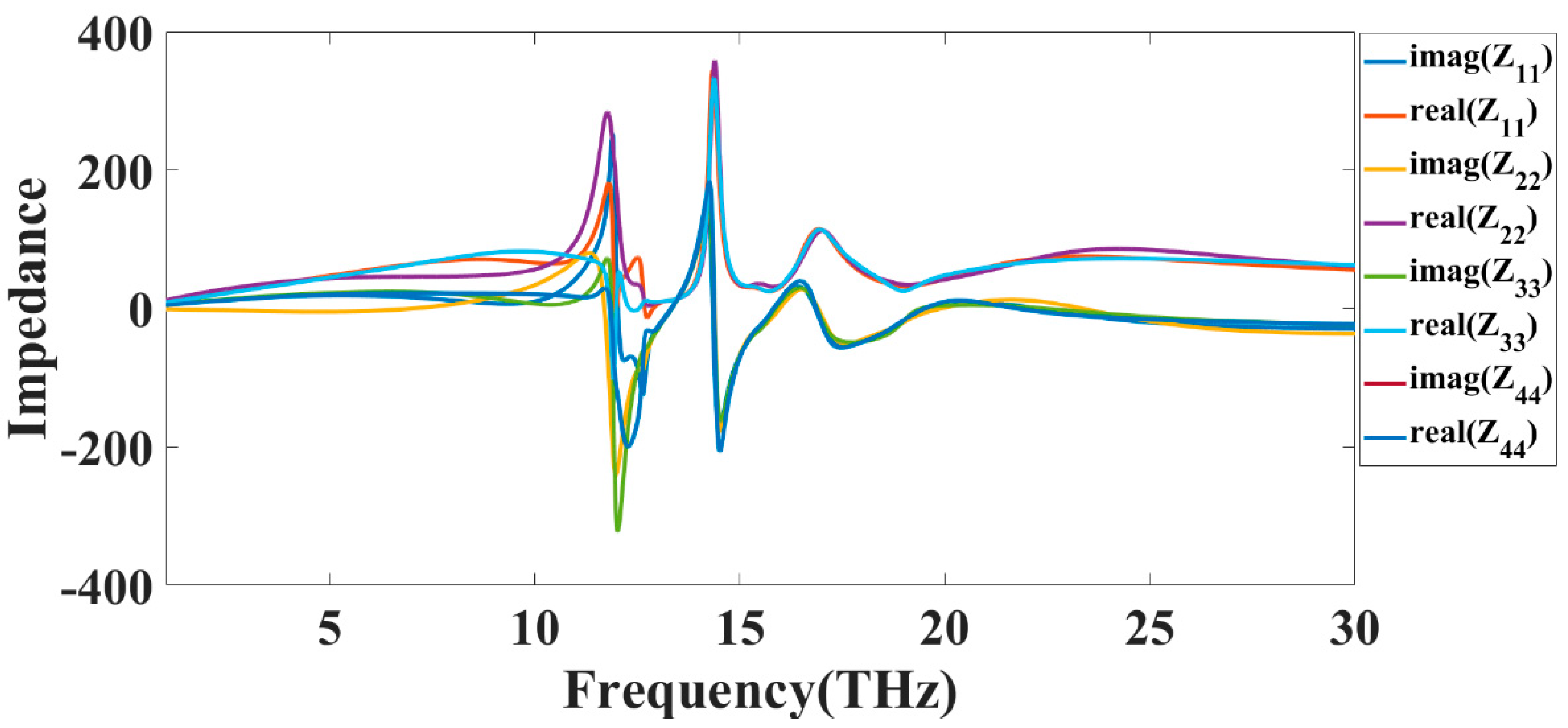 Electronics 11 01305 g011