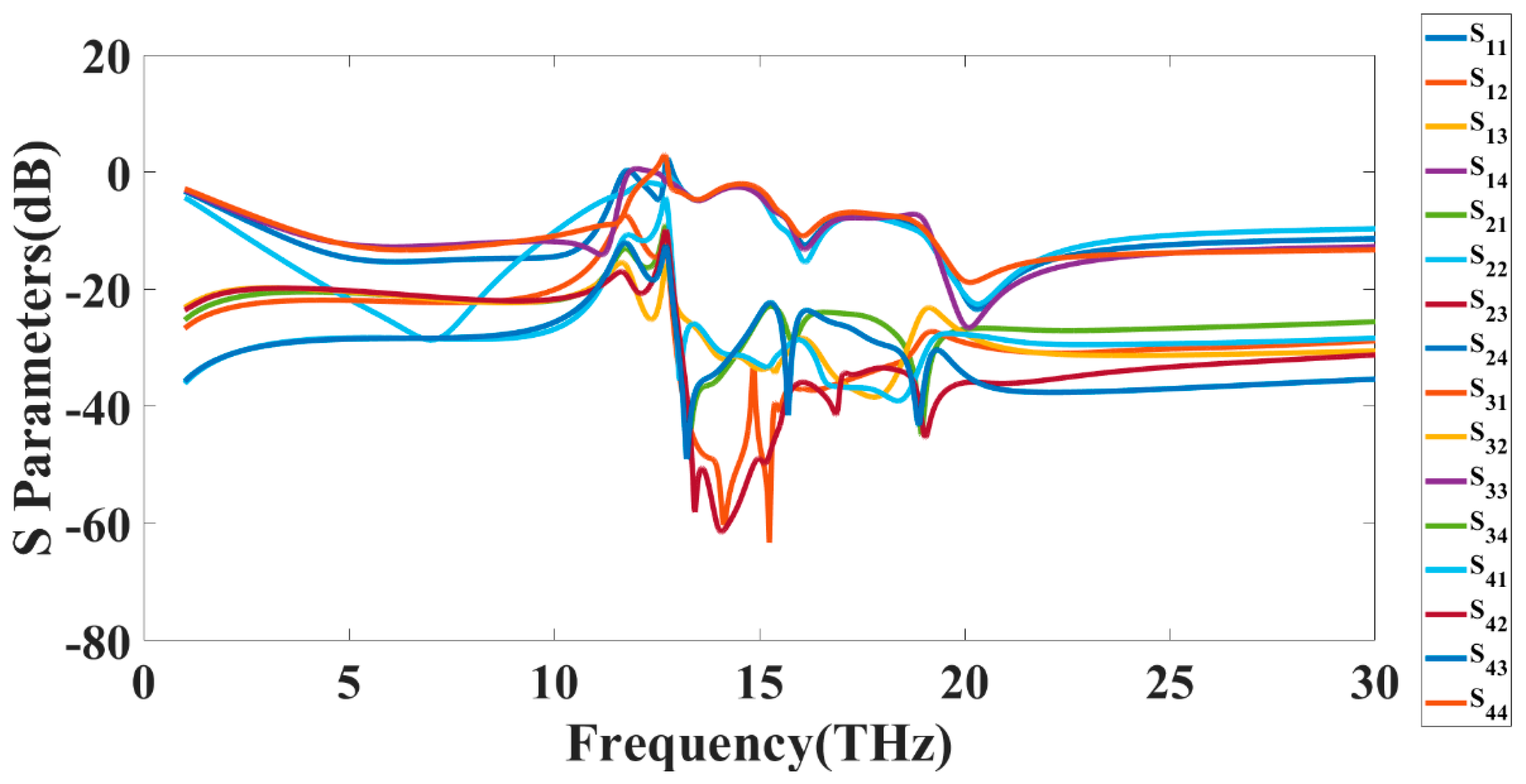Electronics 11 01305 g012