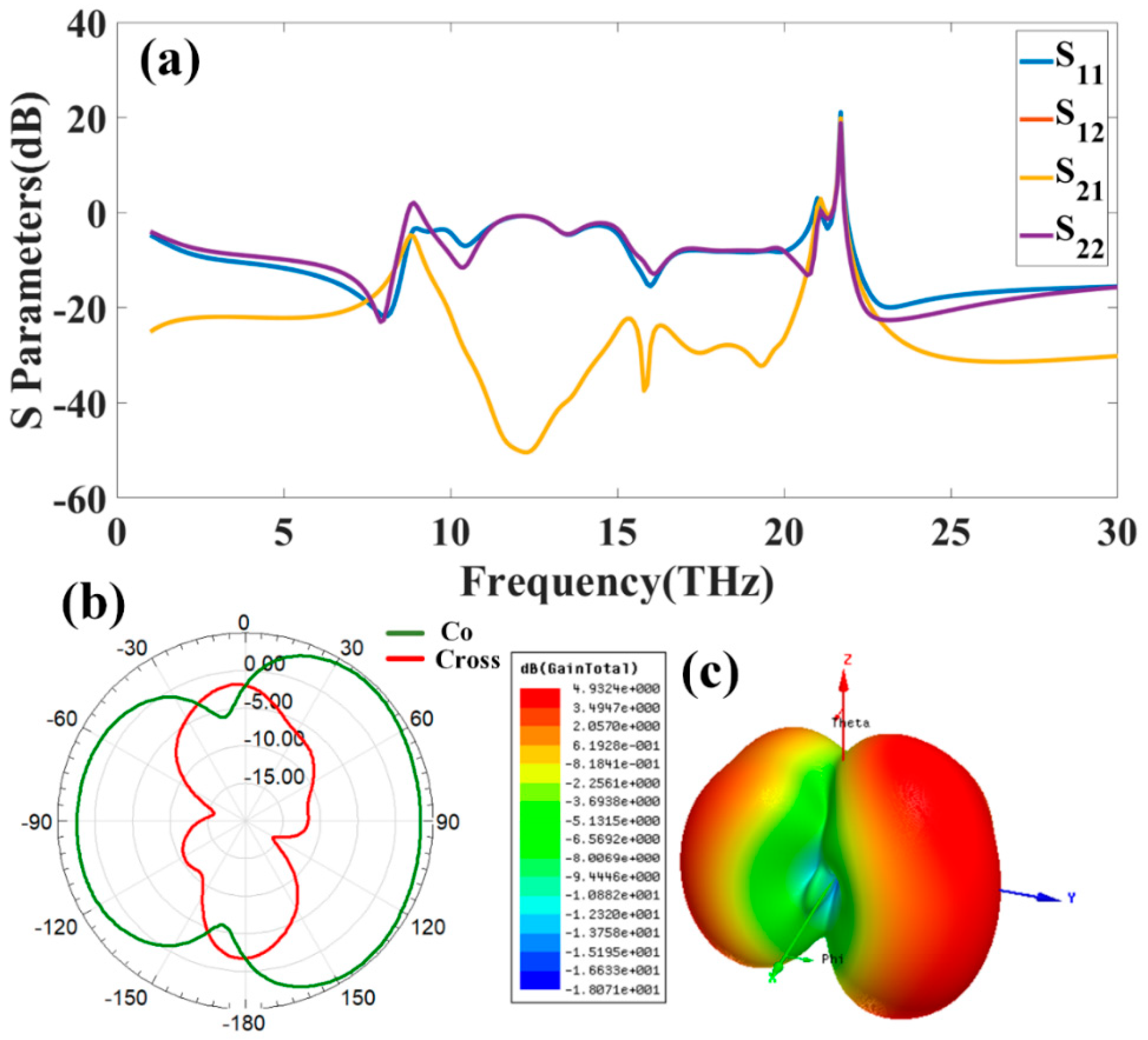 Electronics 11 01305 g0a1
