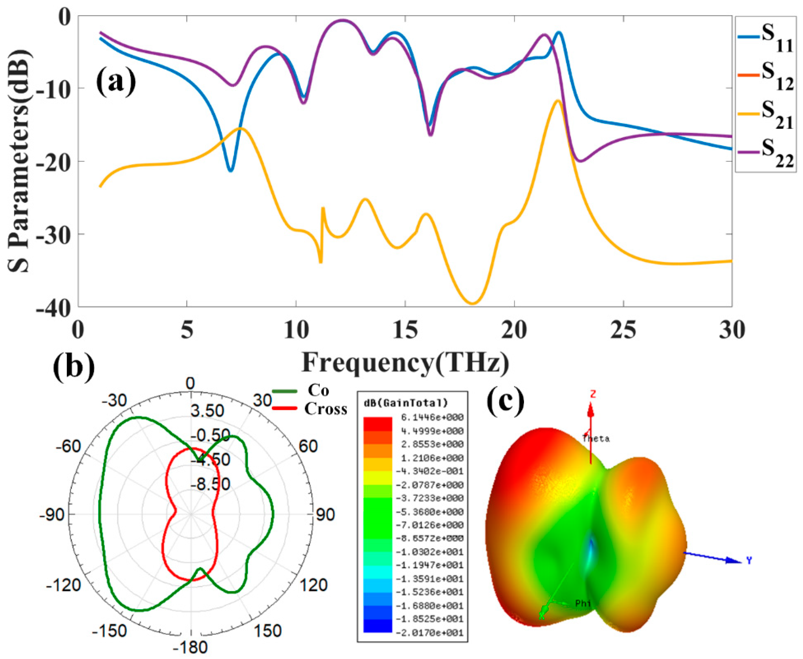 Electronics 11 01305 g0a2