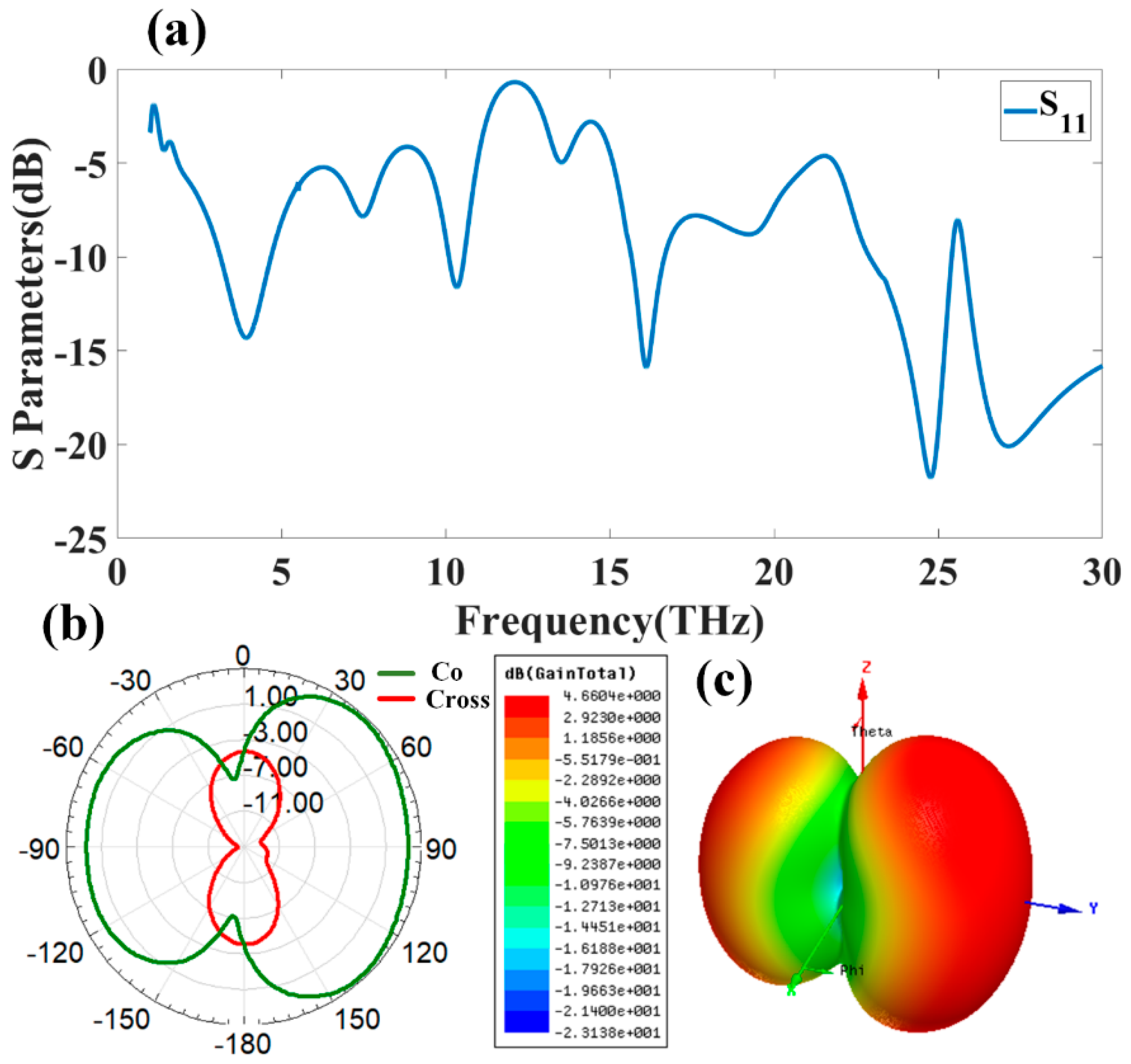 Electronics 11 01305 g0a3