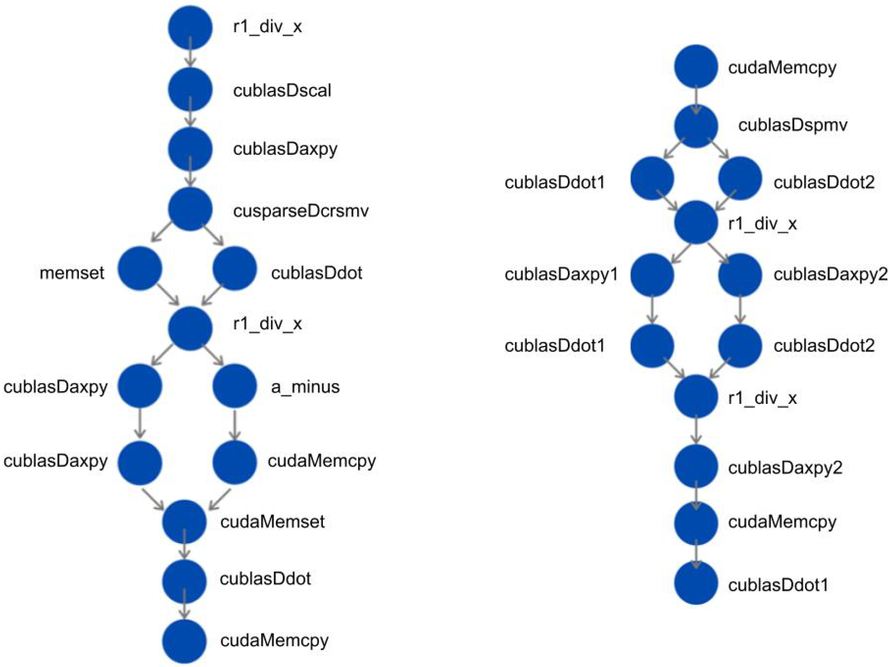 Electronics 11 01307 g001