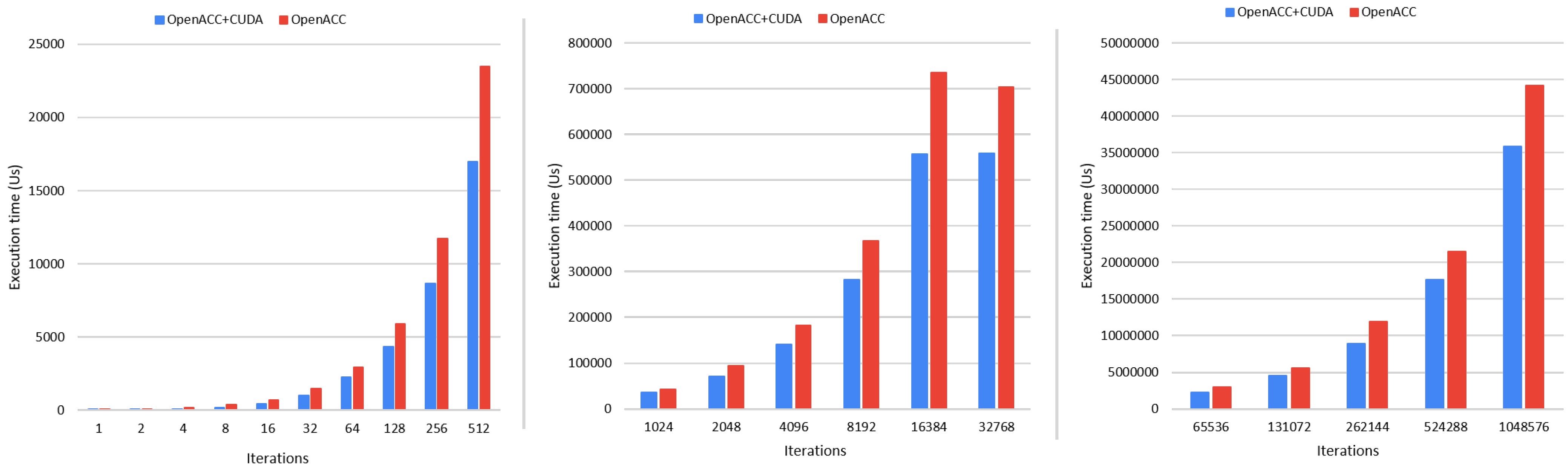 Electronics 11 01307 g005