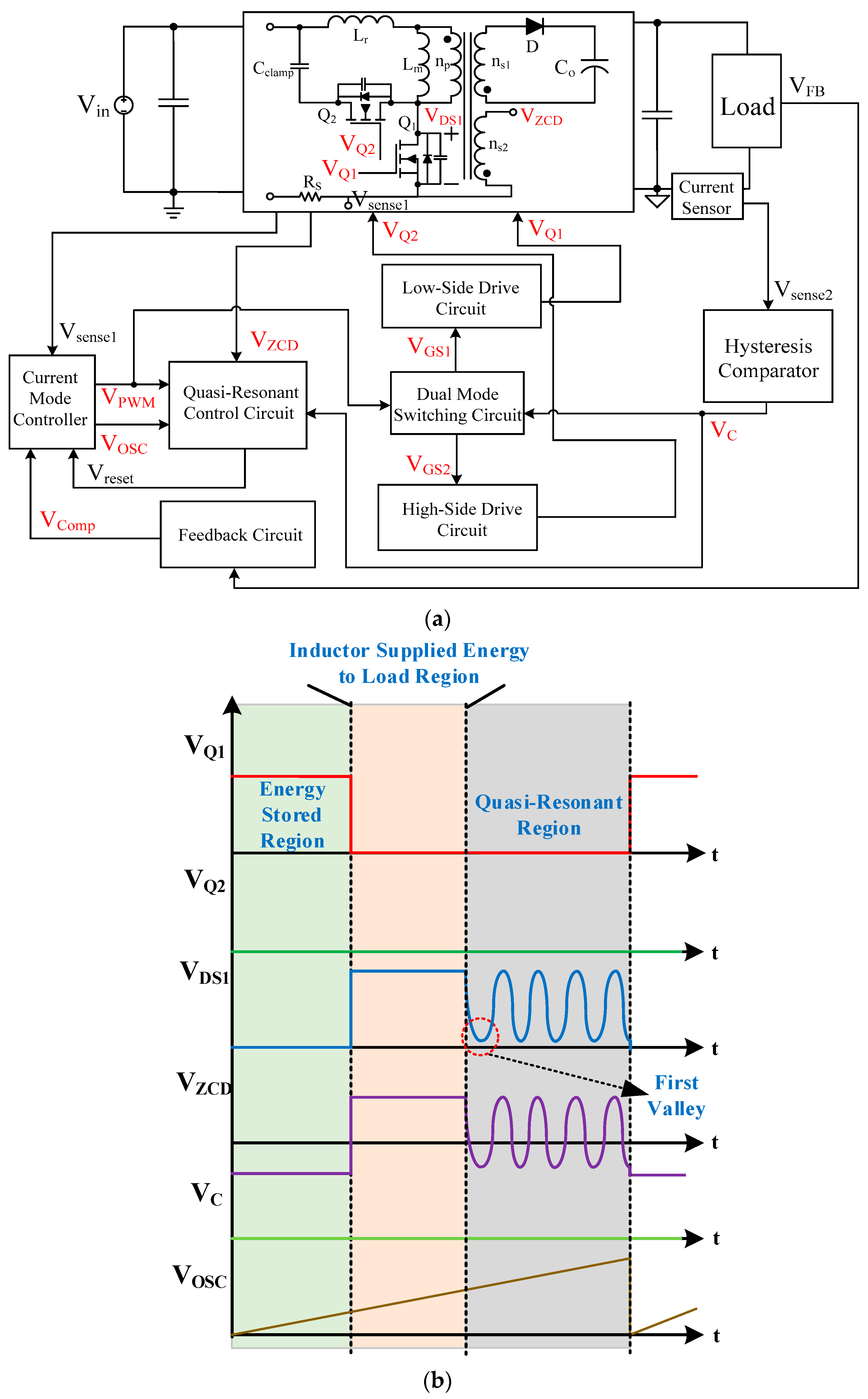 Electronics 11 01308 g003a