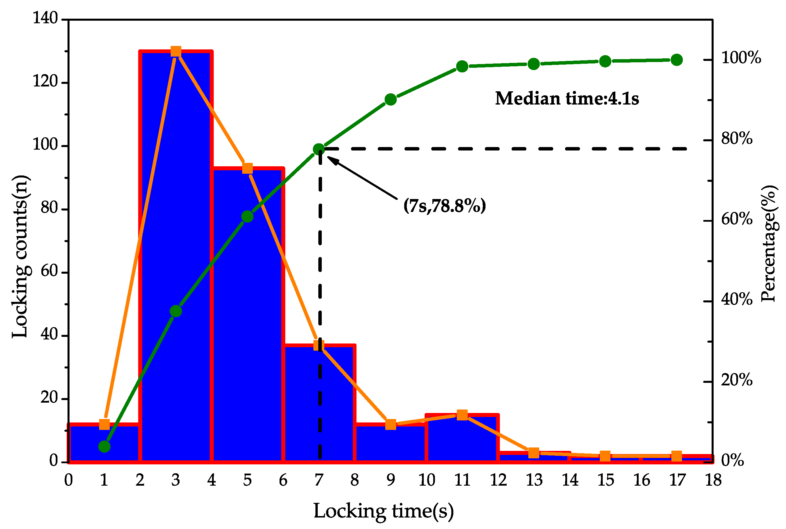 Electronics 11 01319 g007