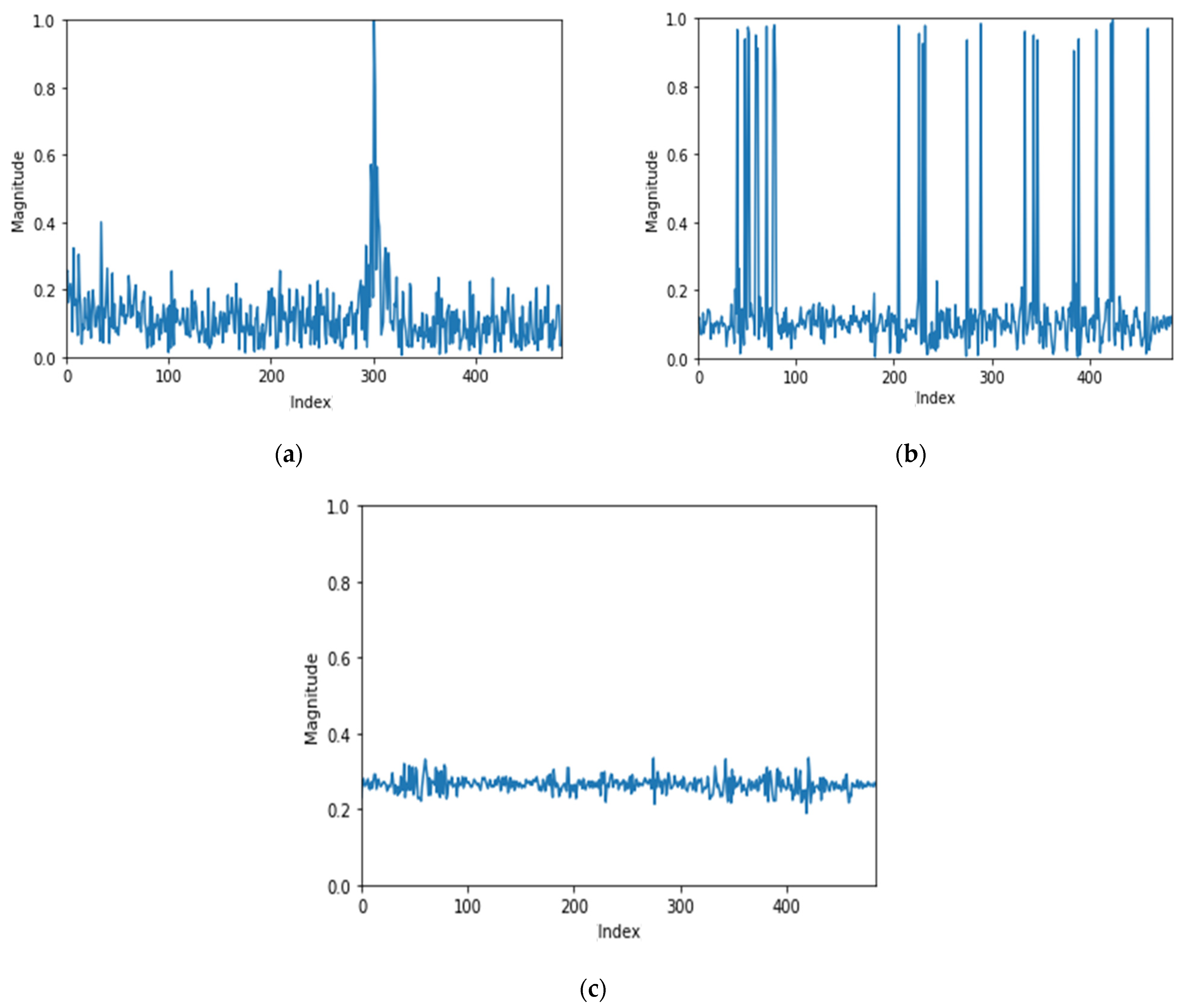 Electronics 11 01324 g002