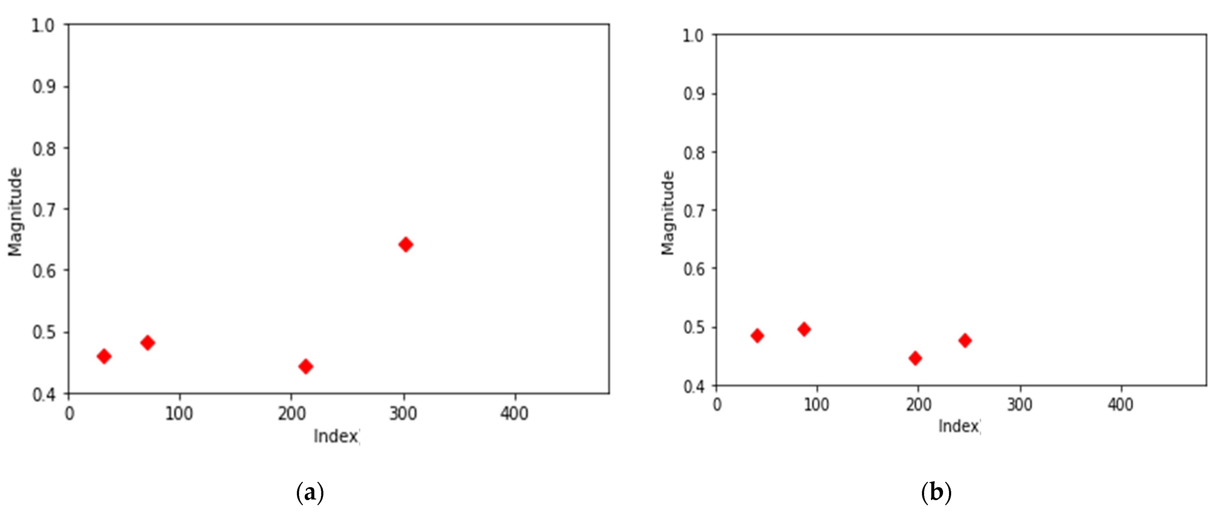 Electronics 11 01324 g007