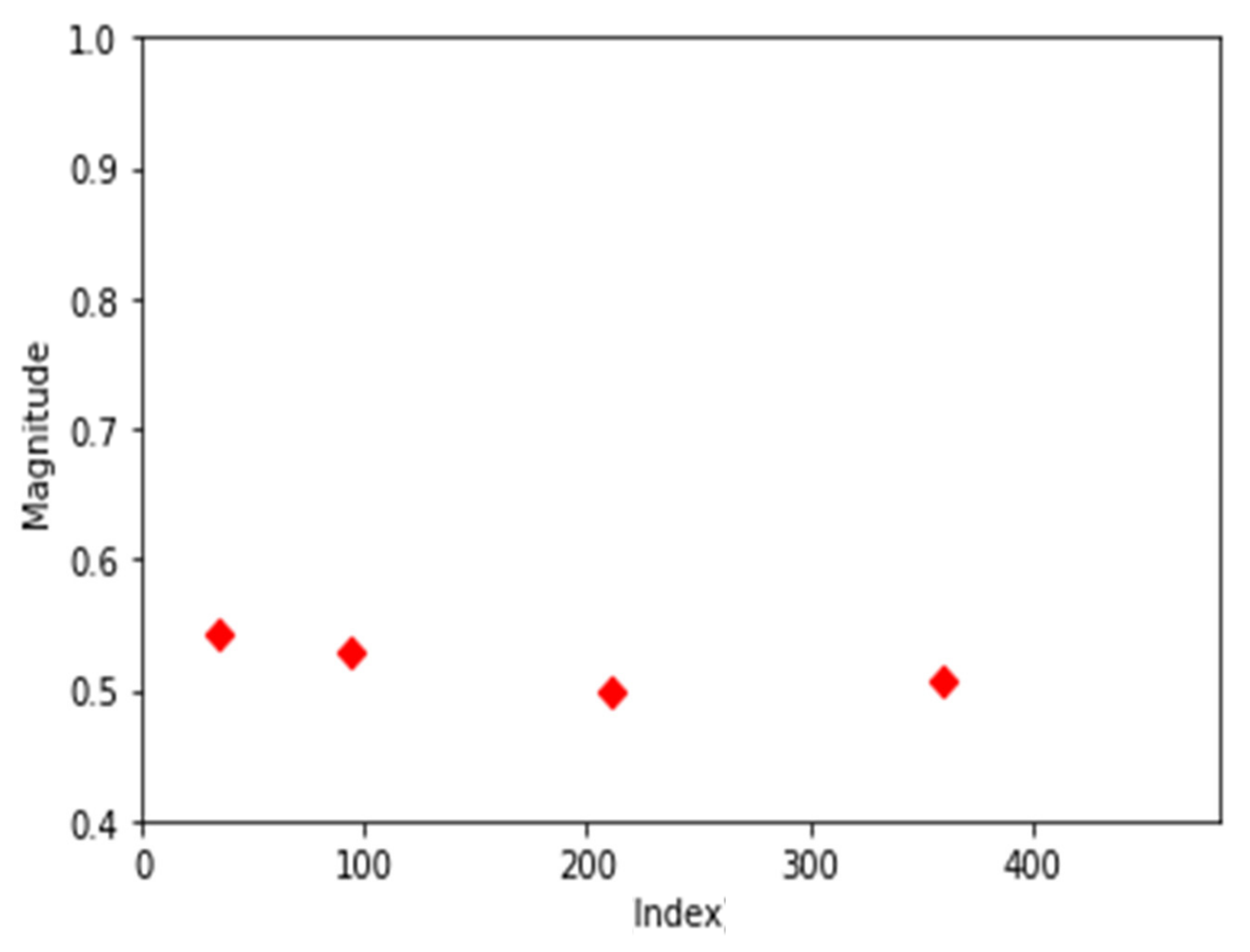 Electronics 11 01324 g008
