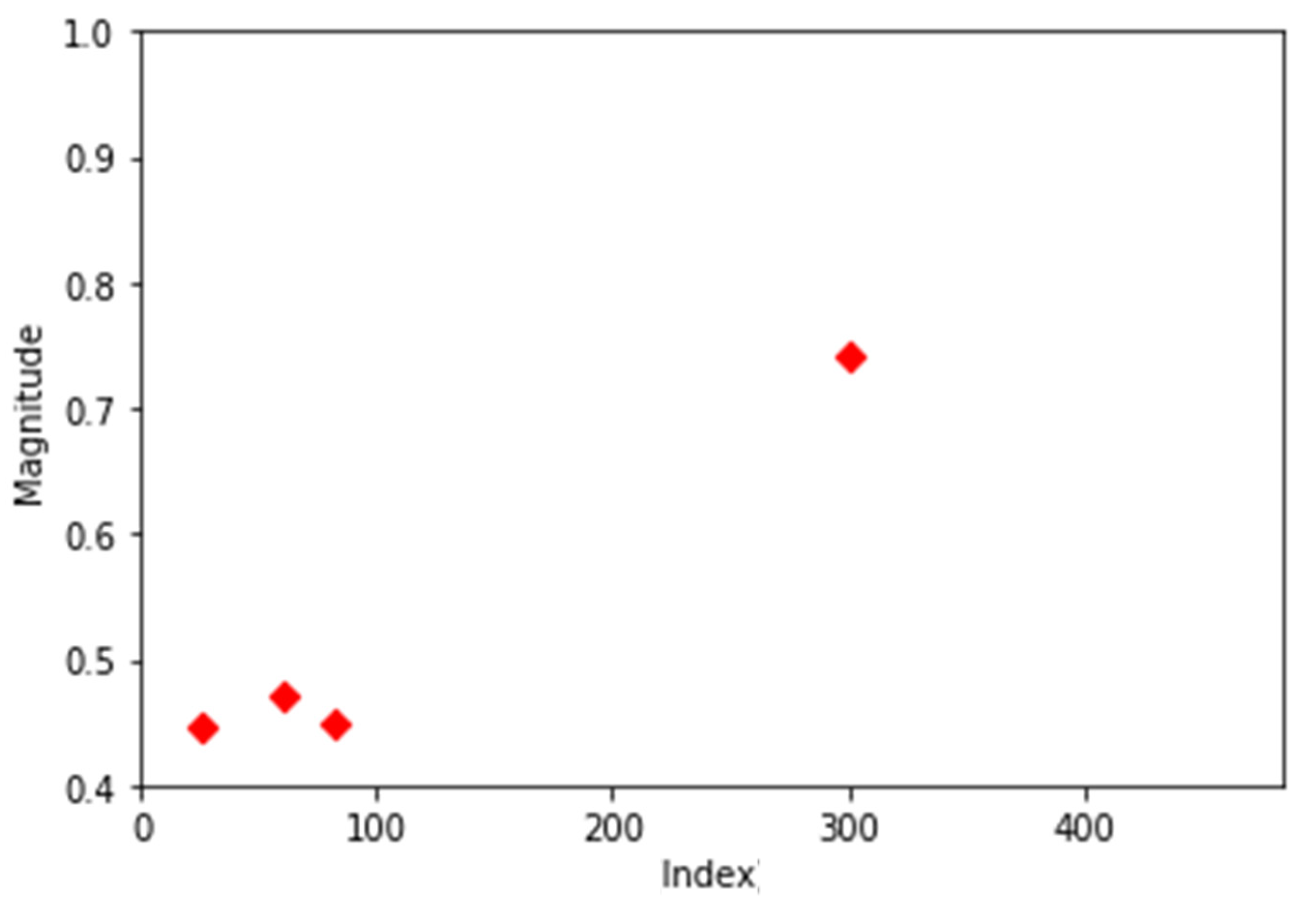 Electronics 11 01324 g009