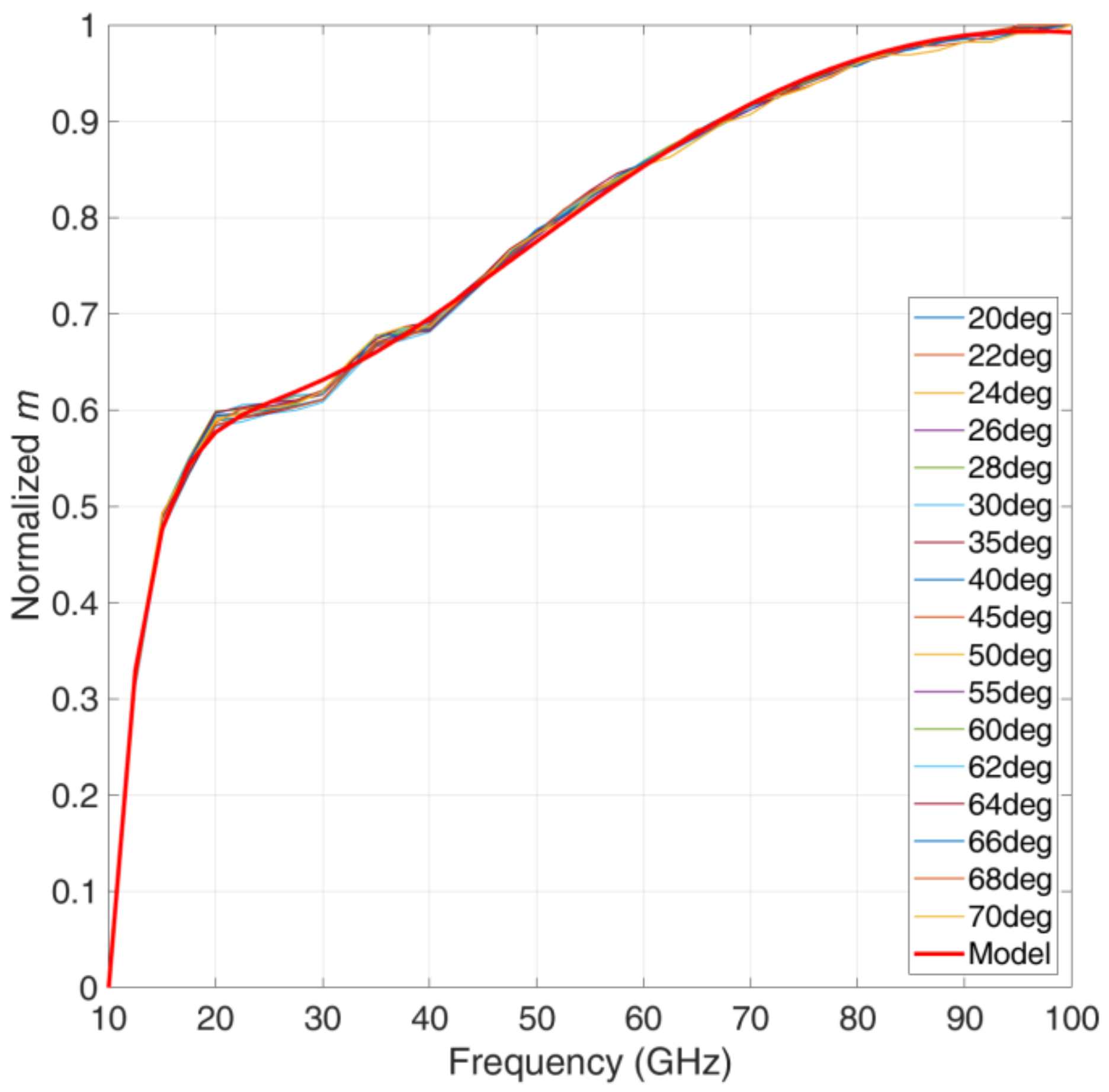 Electronics 11 01325 g001