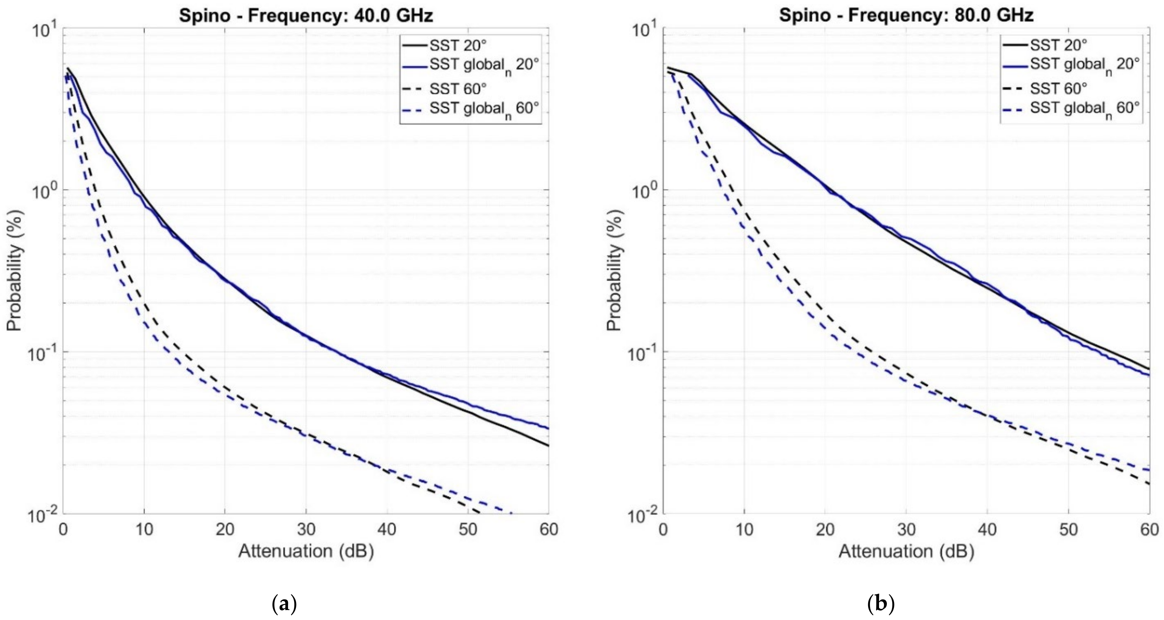 Electronics 11 01325 g003