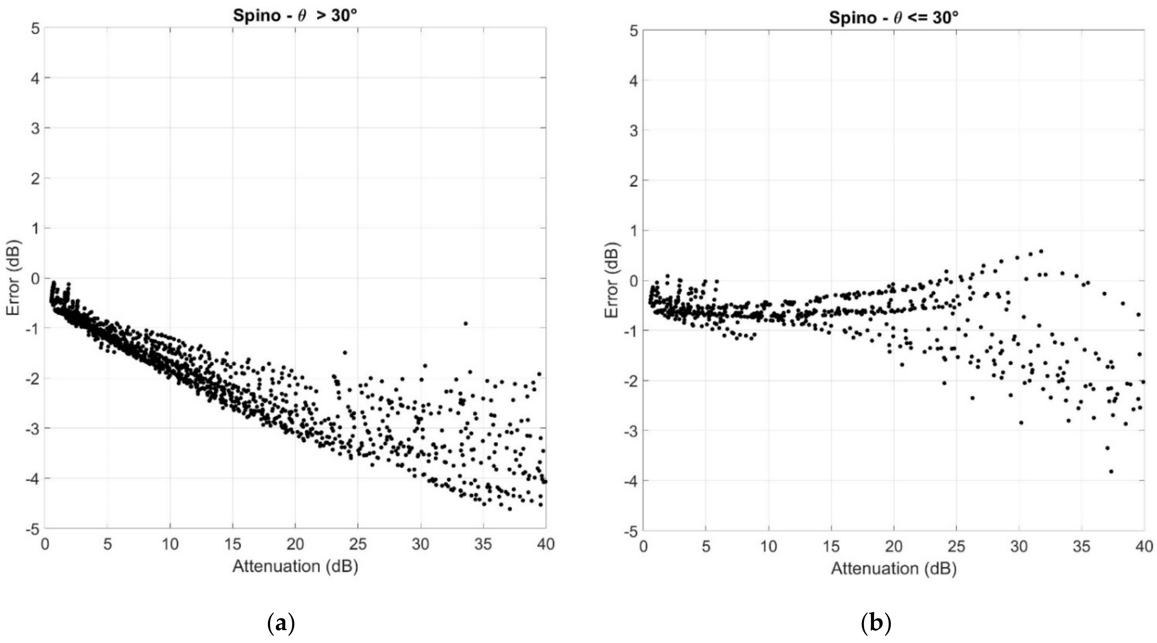 Electronics 11 01325 g004