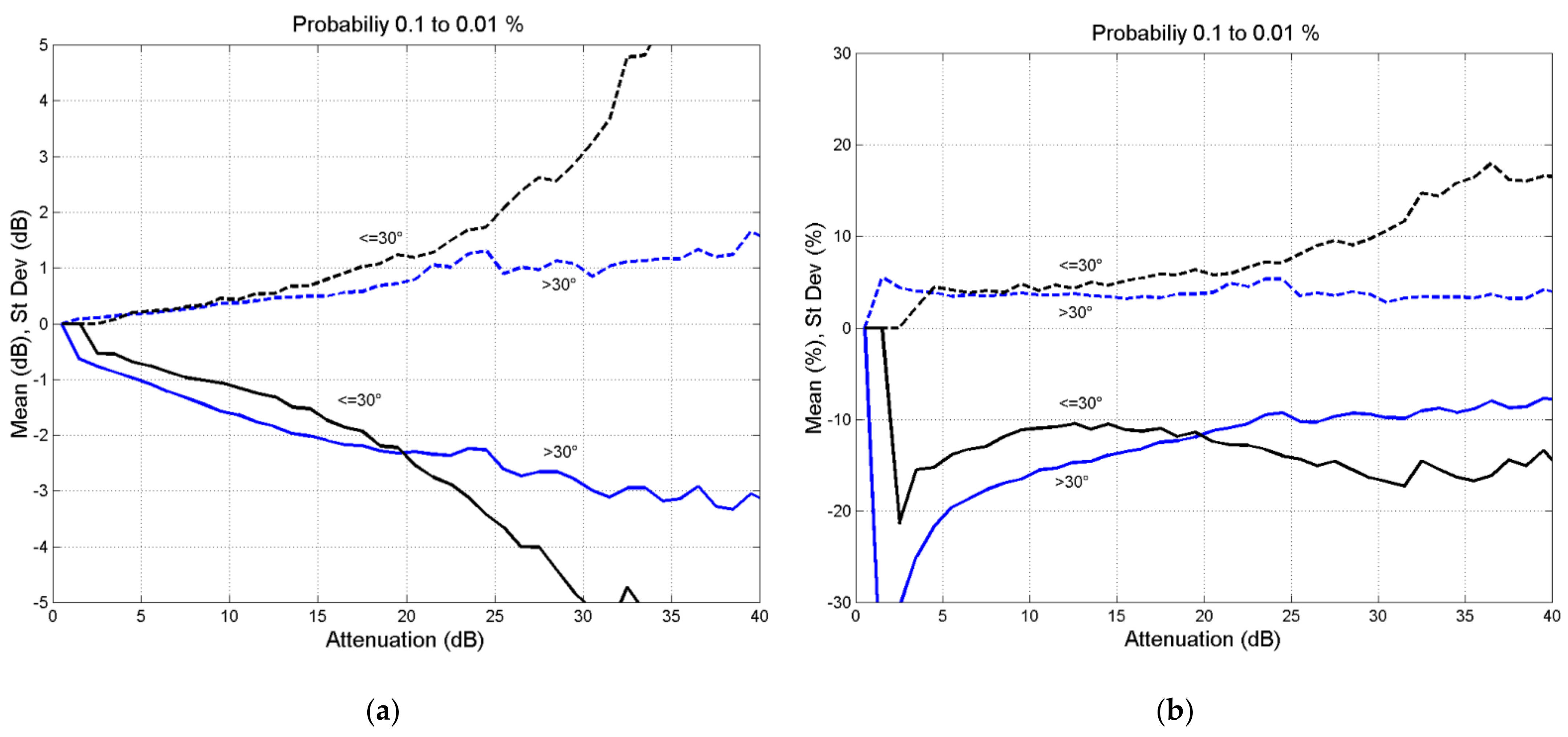 Electronics 11 01325 g006