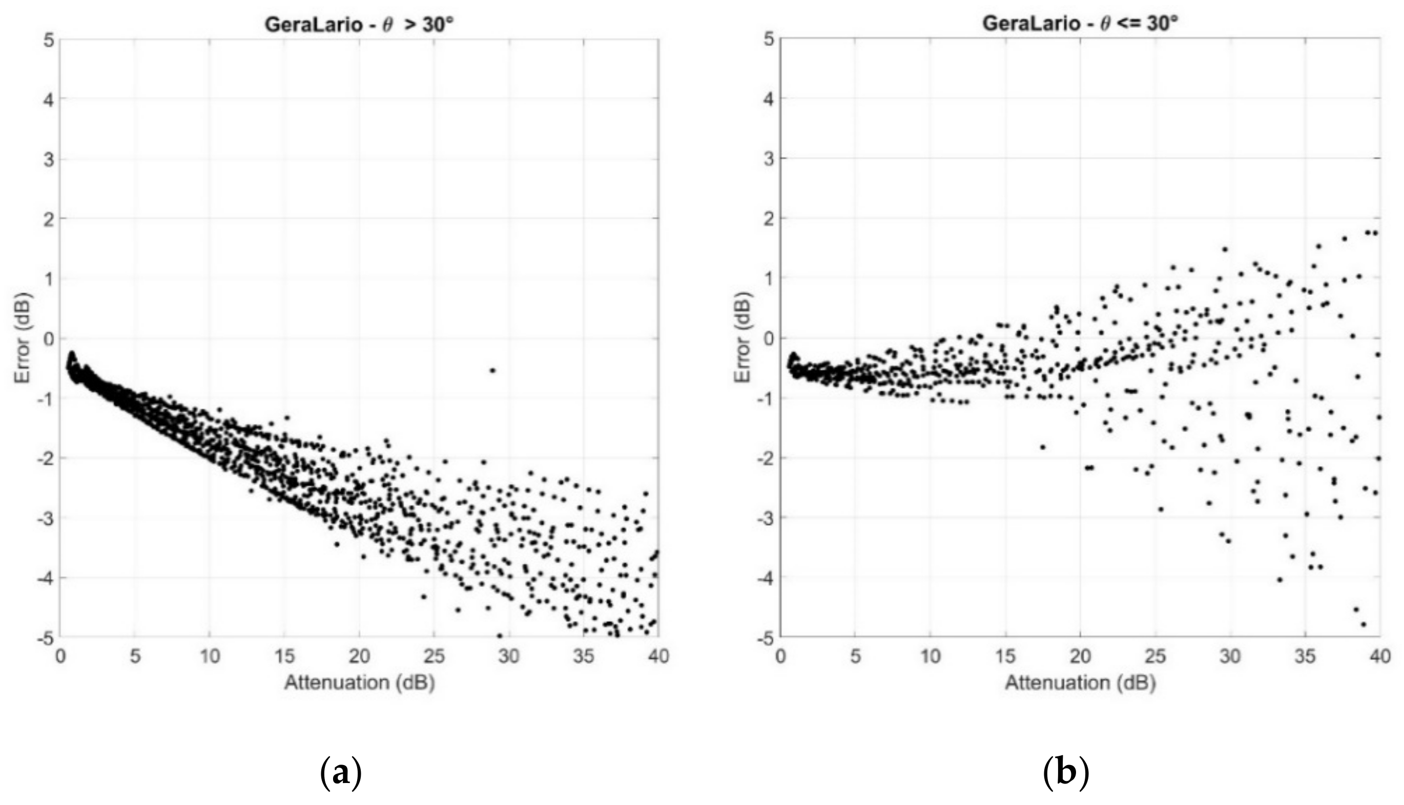Electronics 11 01325 g0a1