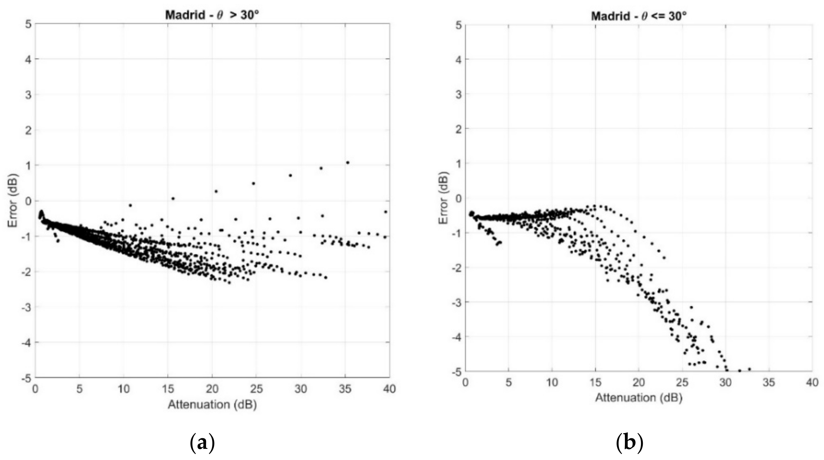 Electronics 11 01325 g0a3