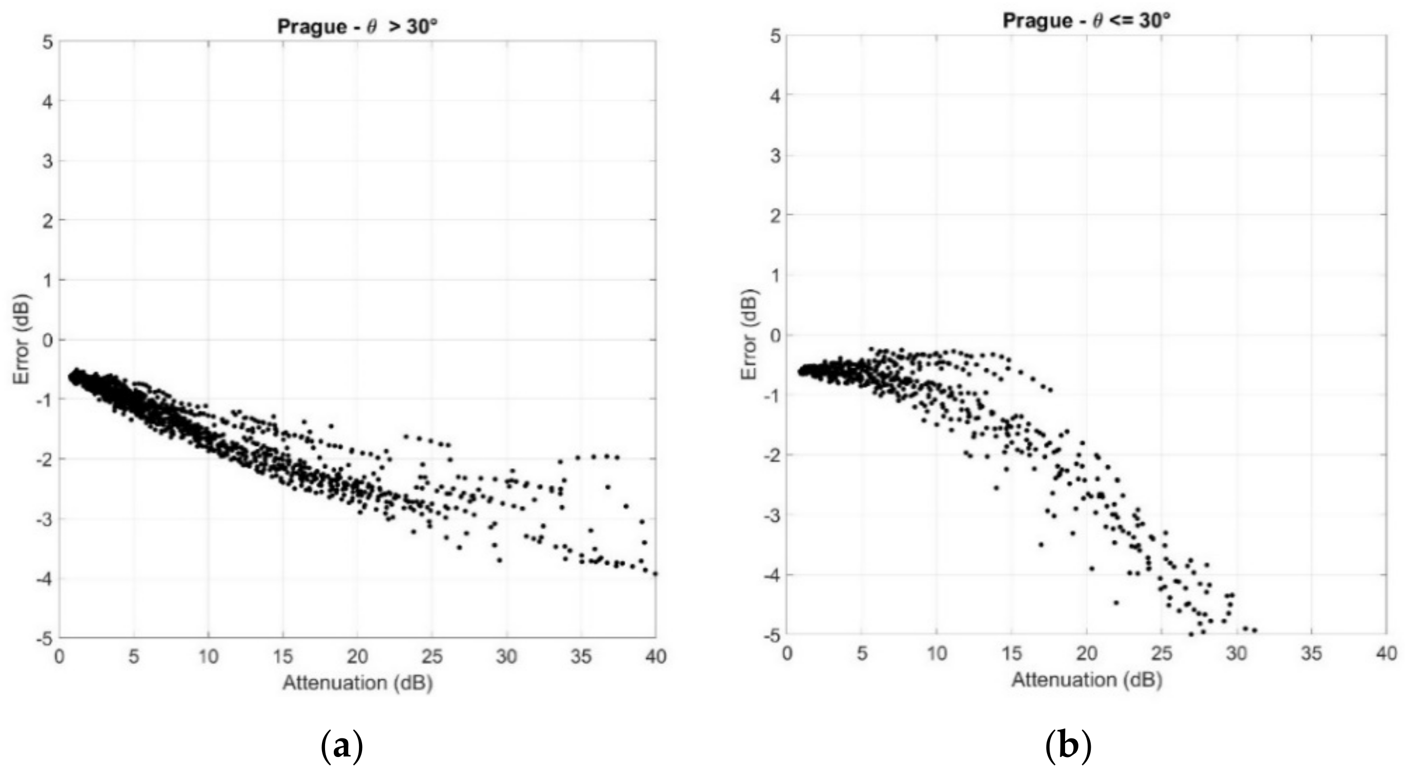 Electronics 11 01325 g0a4
