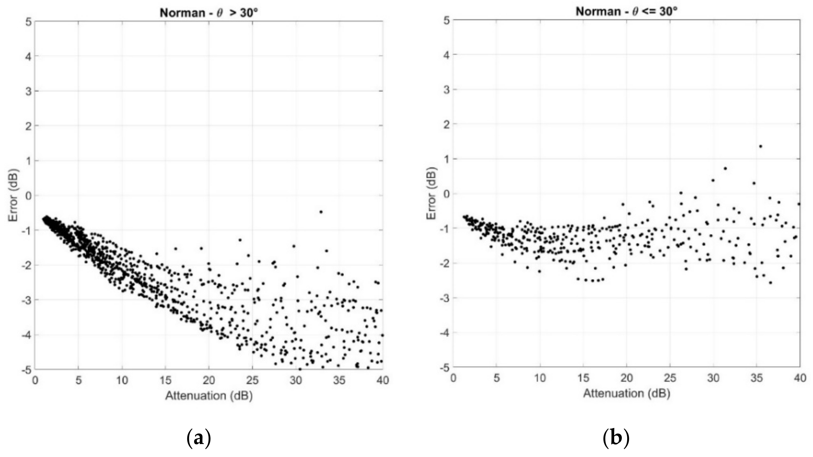 Electronics 11 01325 g0a6