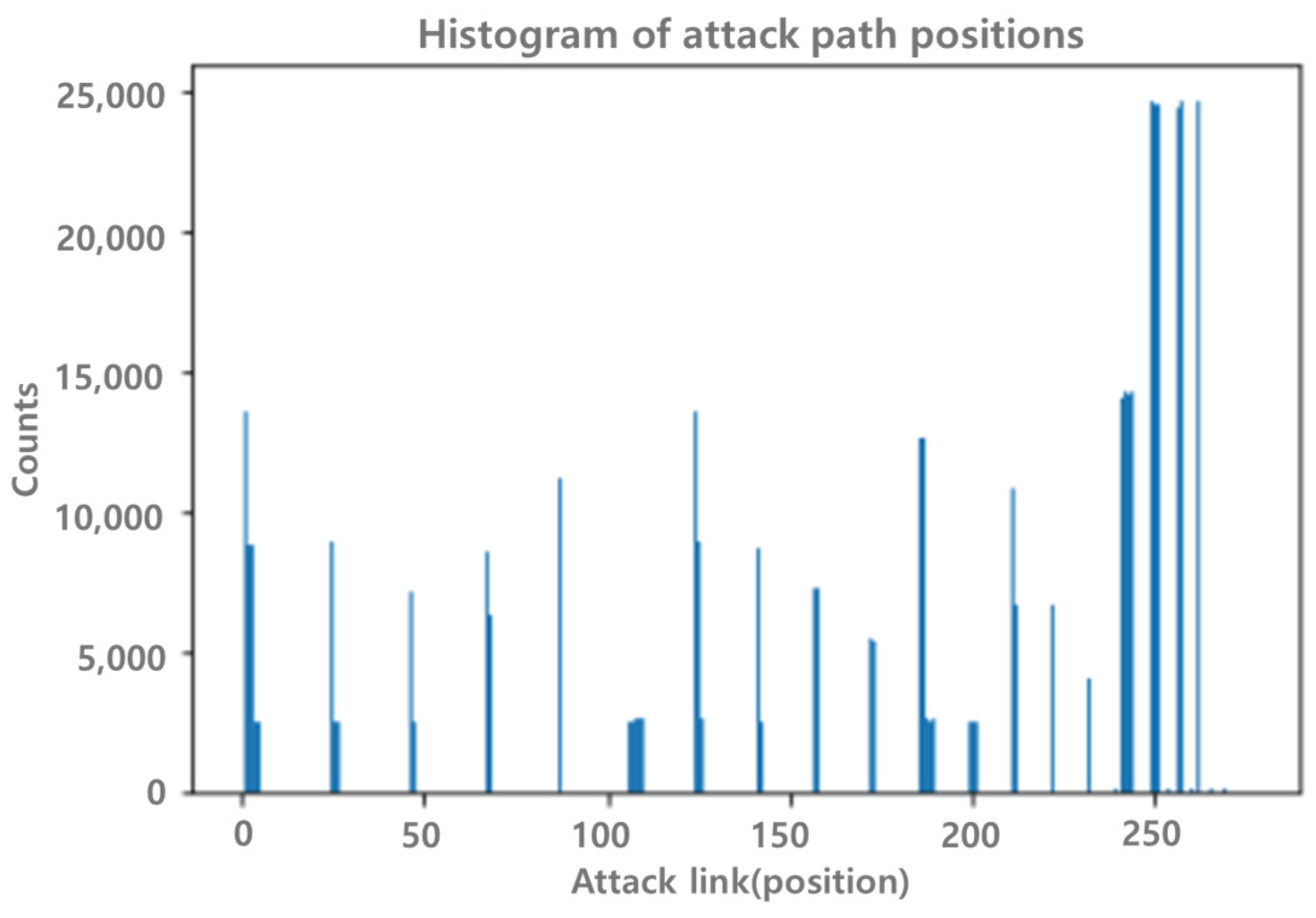 Electronics 11 01332 g003