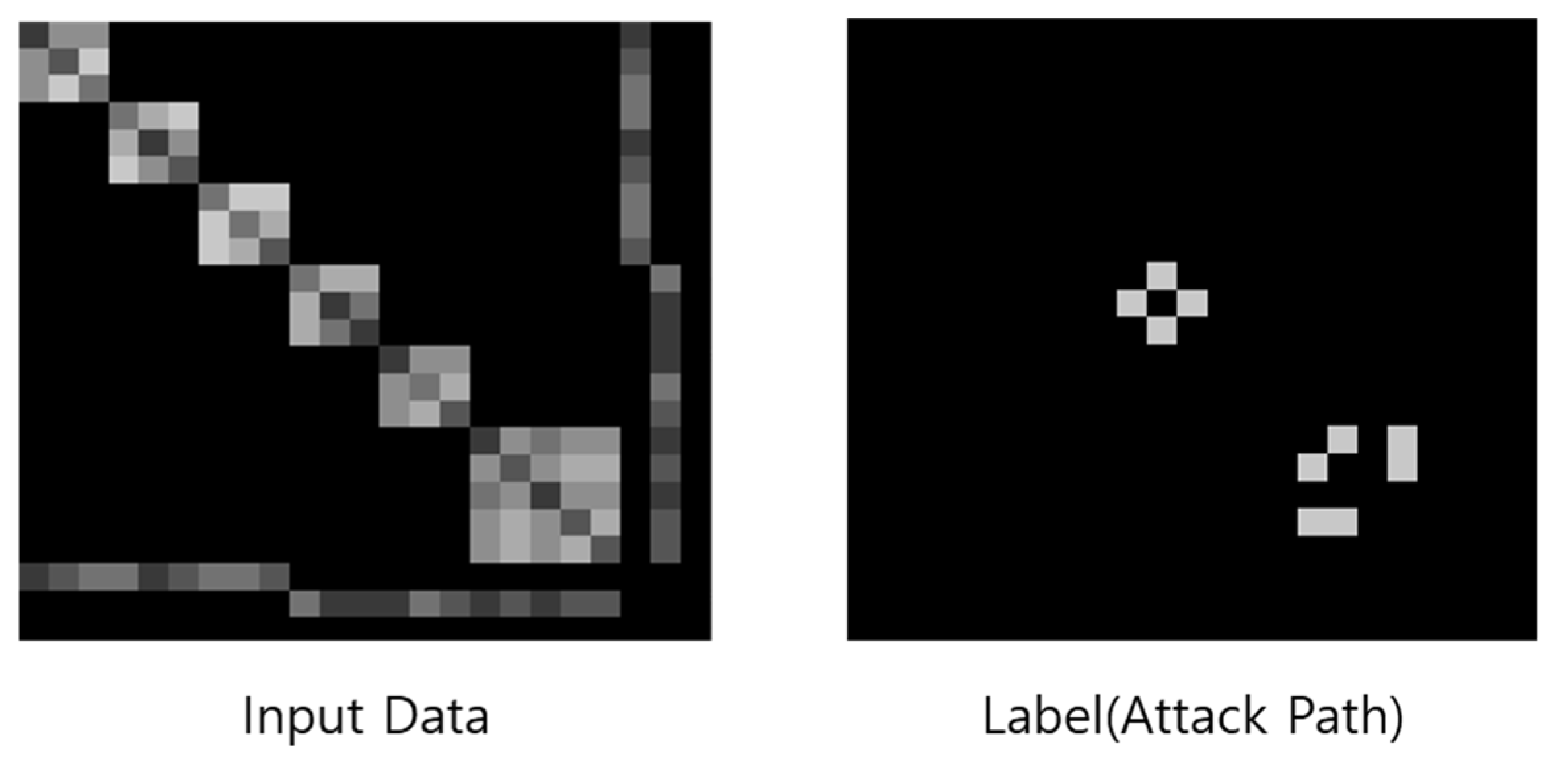 ThreatDKG - A Next Gen Graph AI for Cyber Security