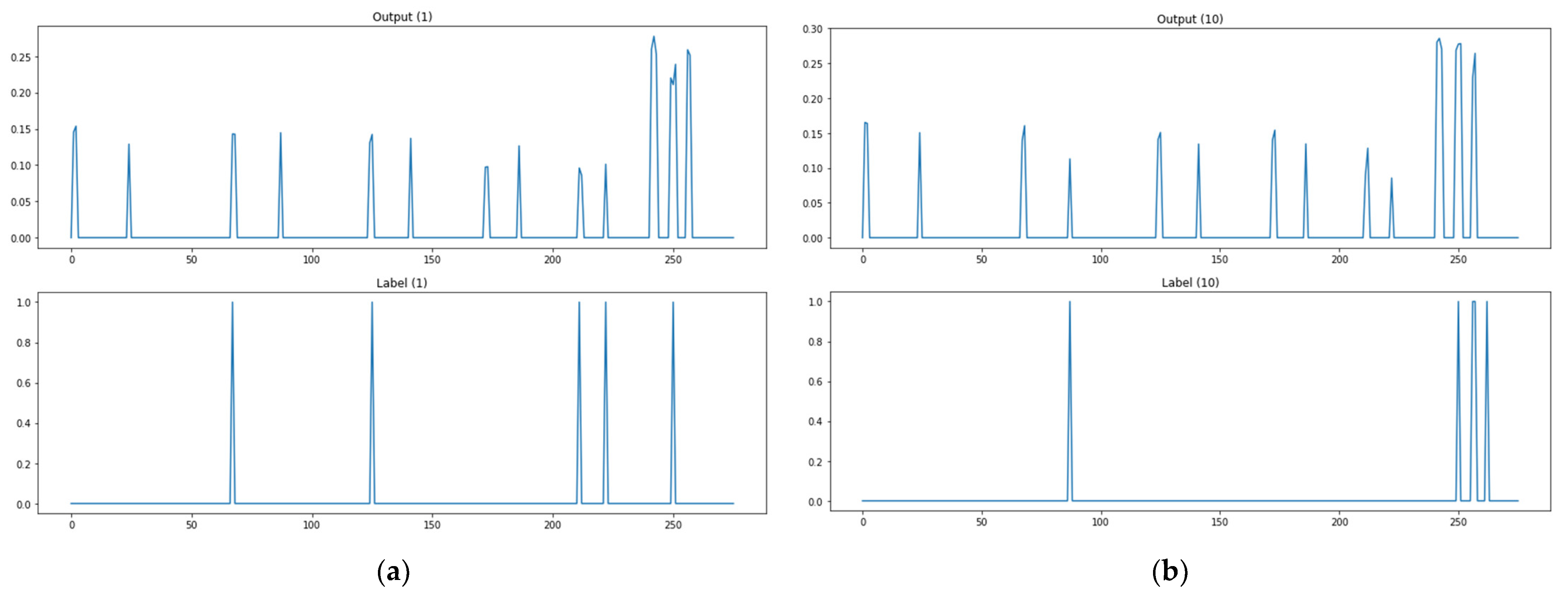 ThreatDKG - A Next Gen Graph AI for Cyber Security