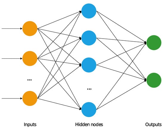 Electronics | Free Full-Text | Finite-Time Neural Network Fault ...