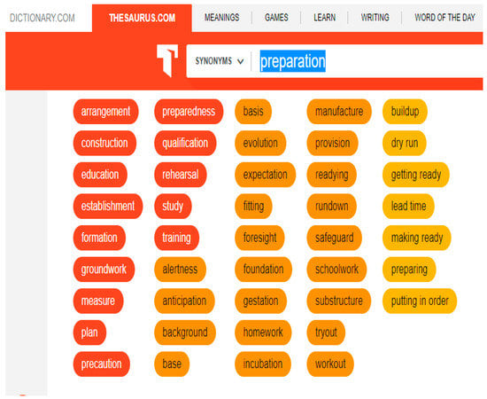 gaping synonyms, antonyms and definitions, Online thesaurus