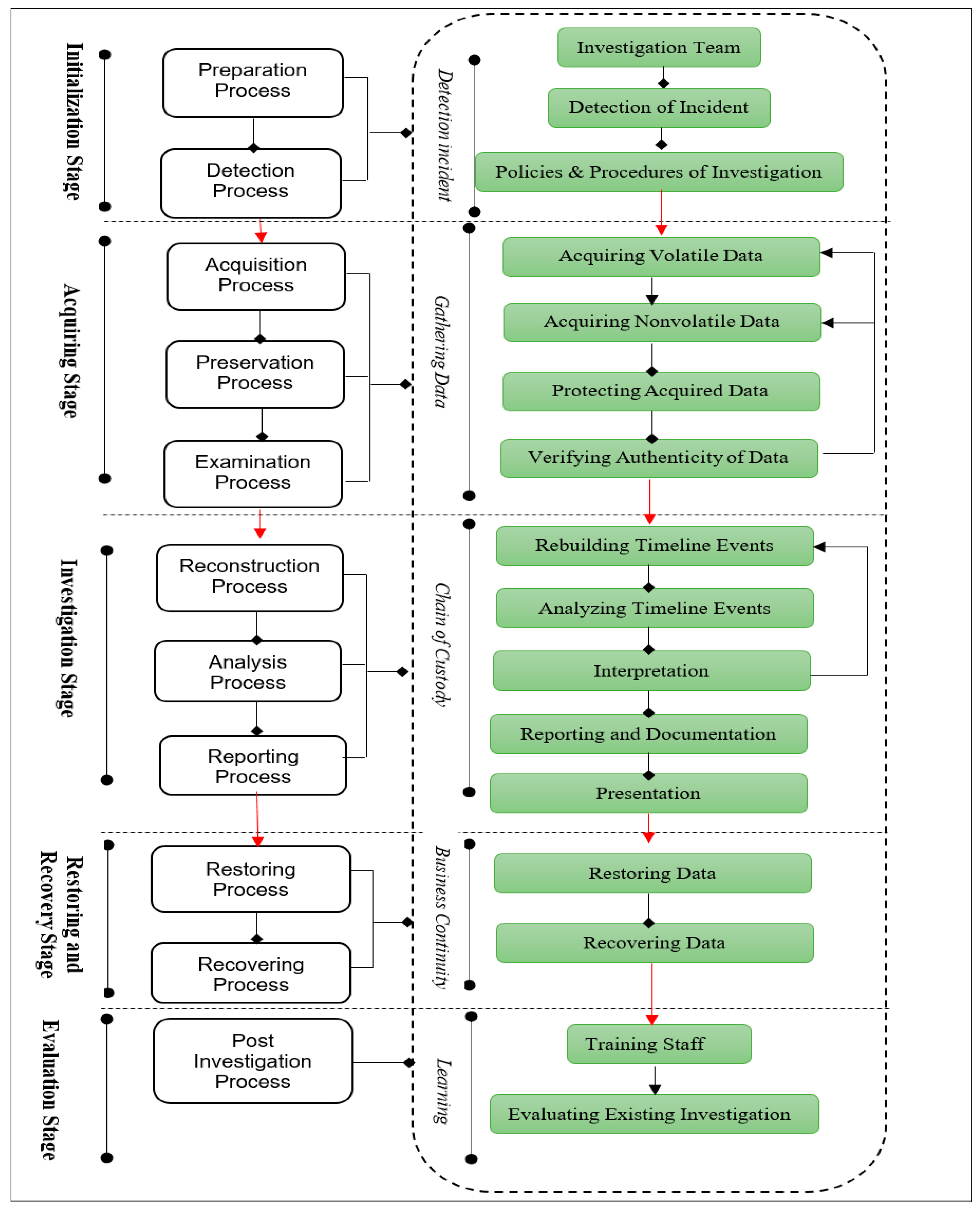 Electronics 11 01347 g005