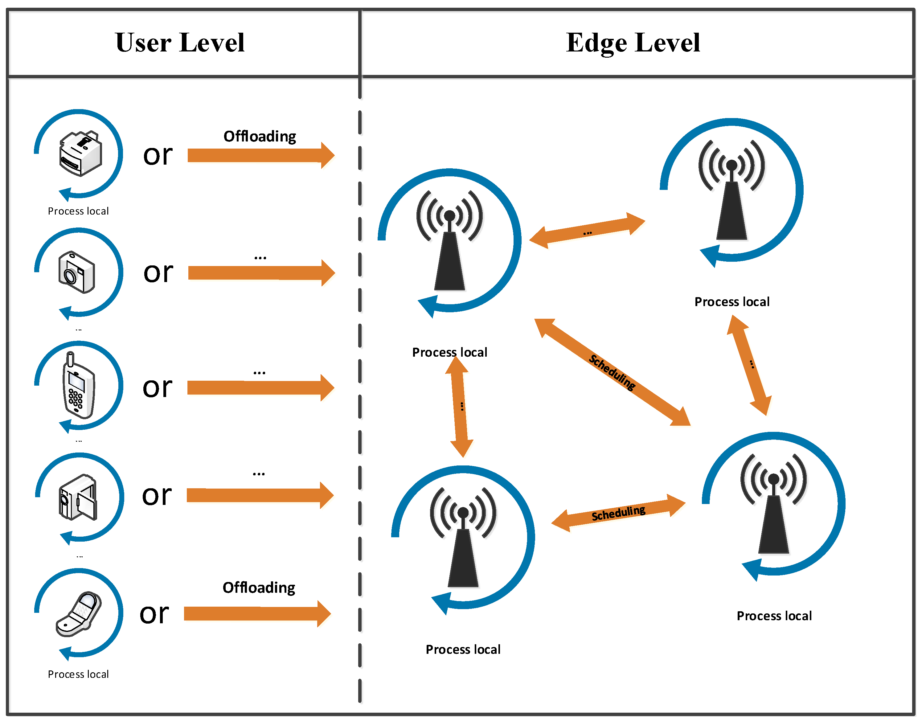Electronics 11 01357 g001