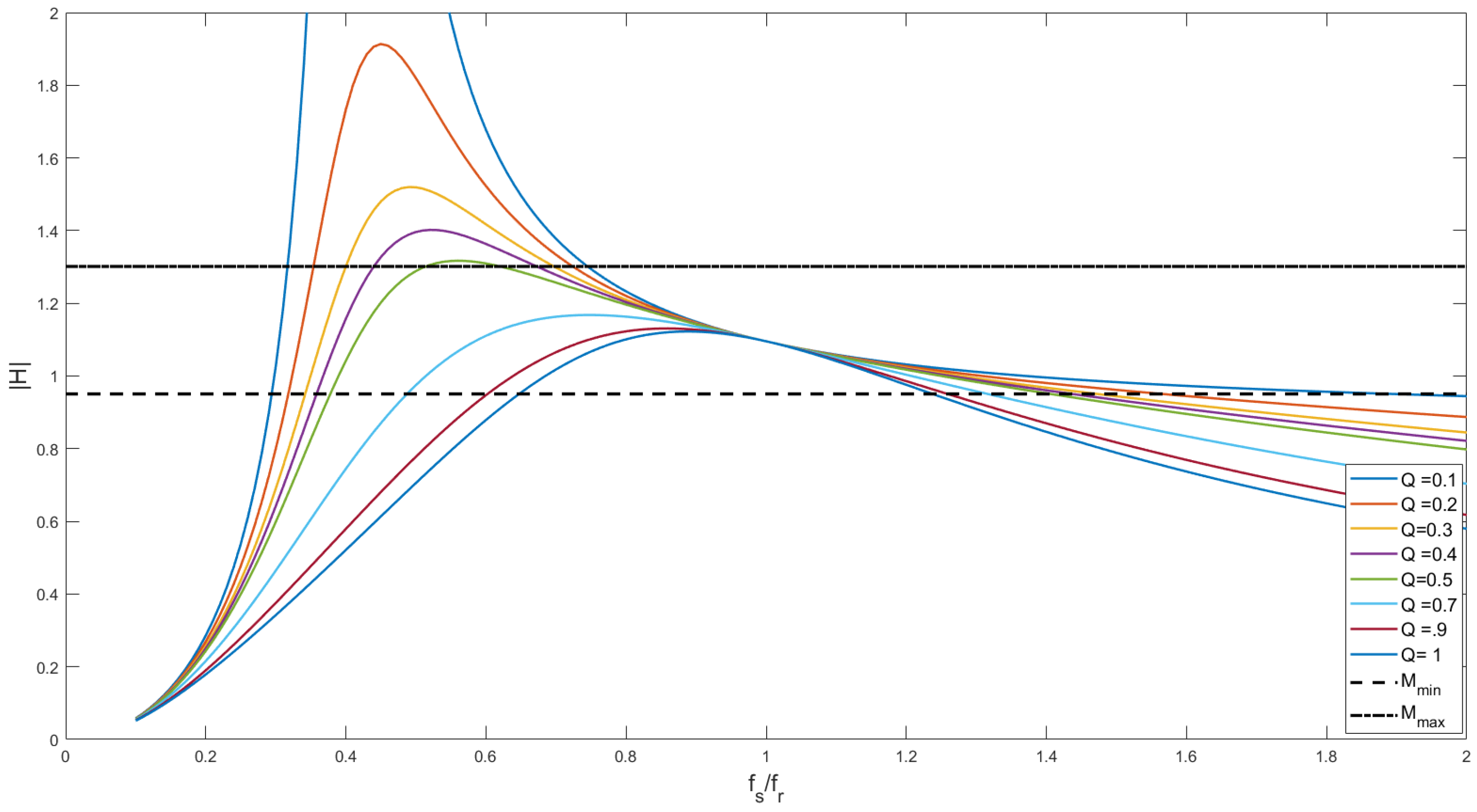 Electronics 11 01382 g009