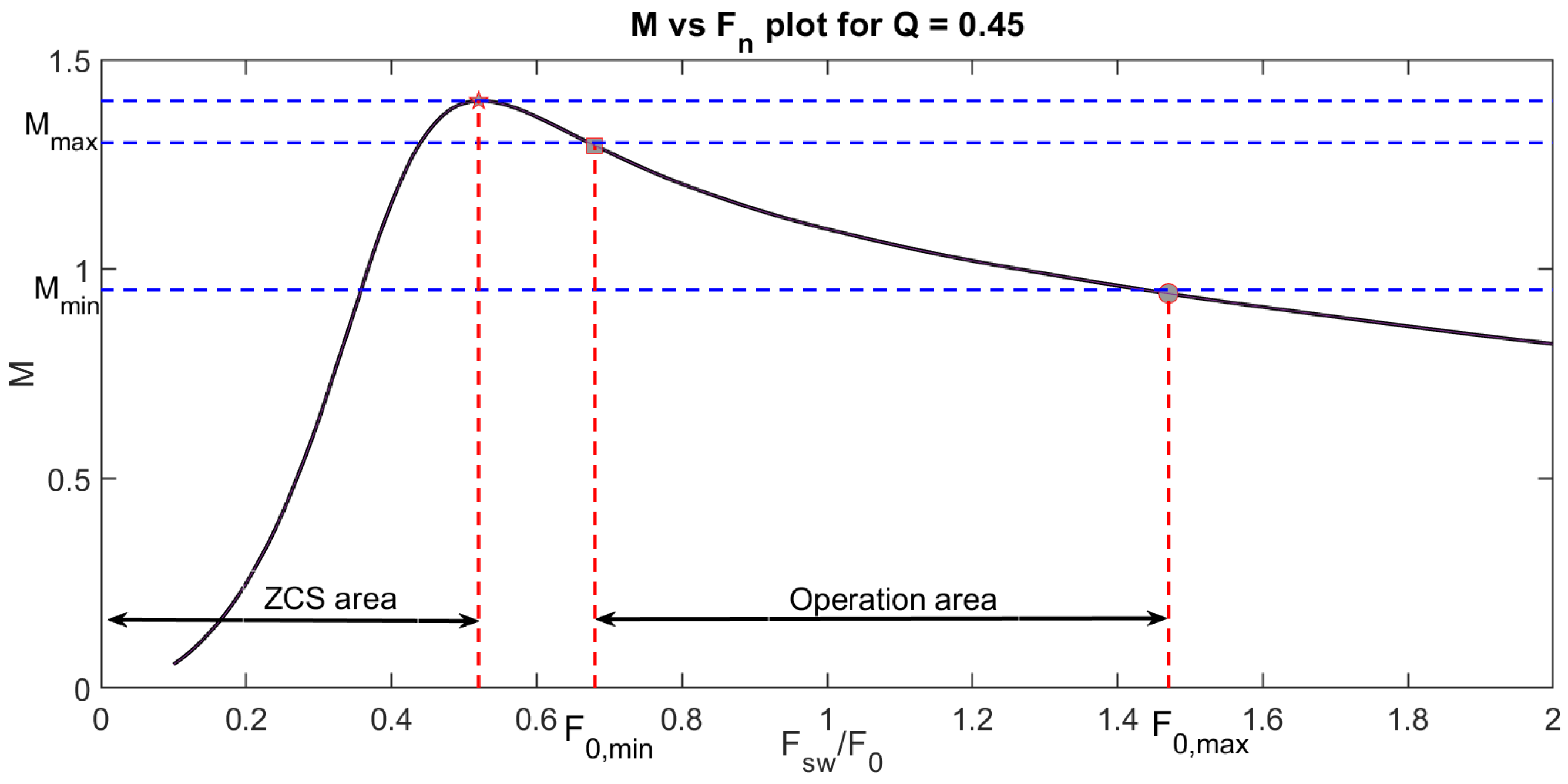 Electronics 11 01382 g010