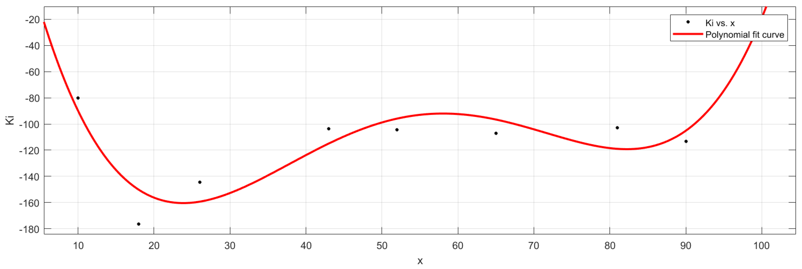 Electronics 11 01382 g012