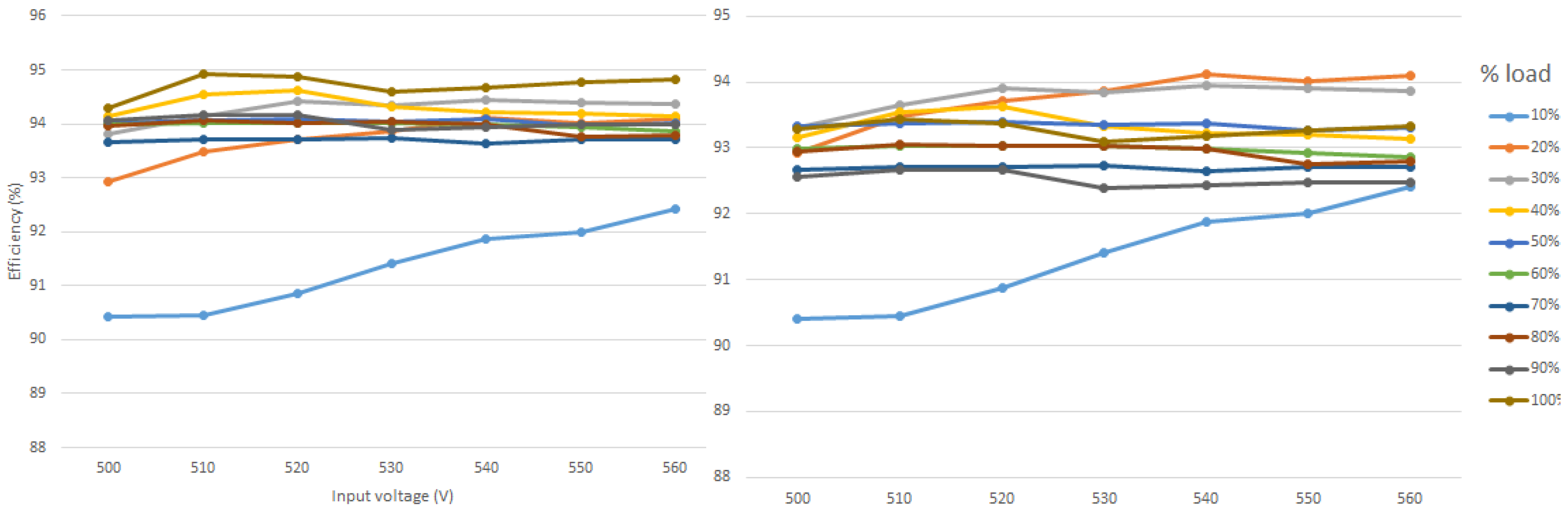 Electronics 11 01382 g019