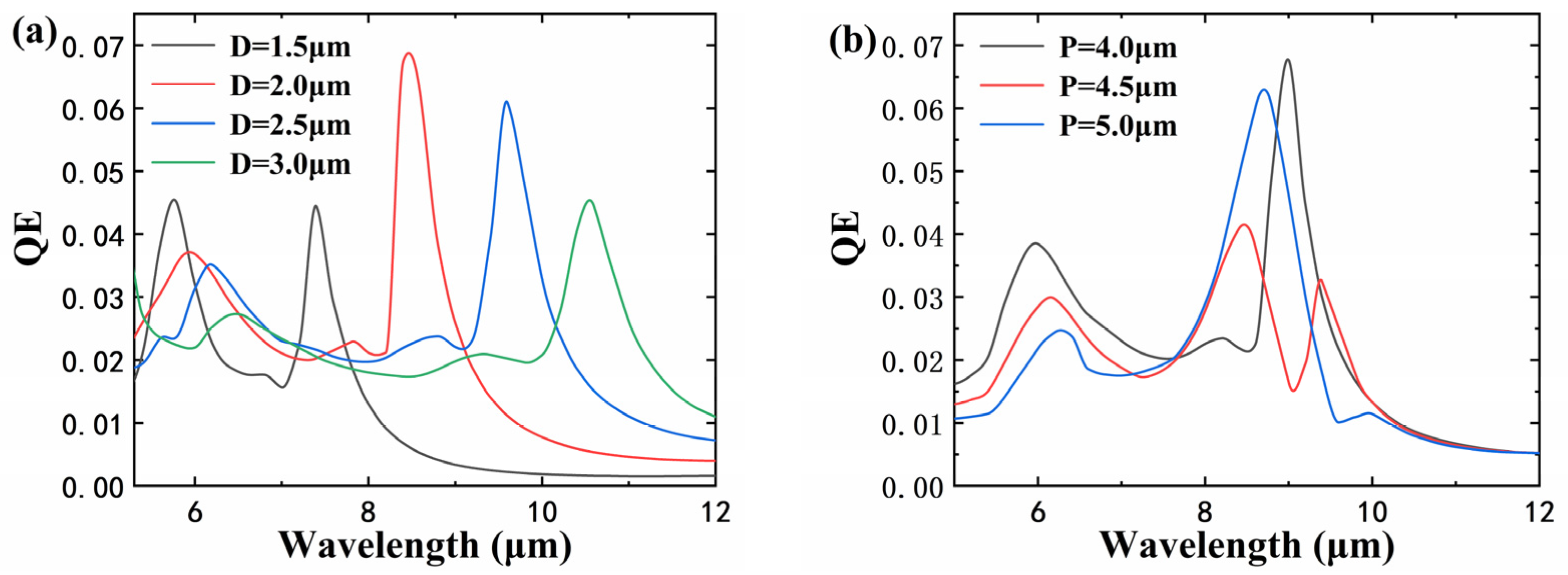 Electronics 11 01396 g002