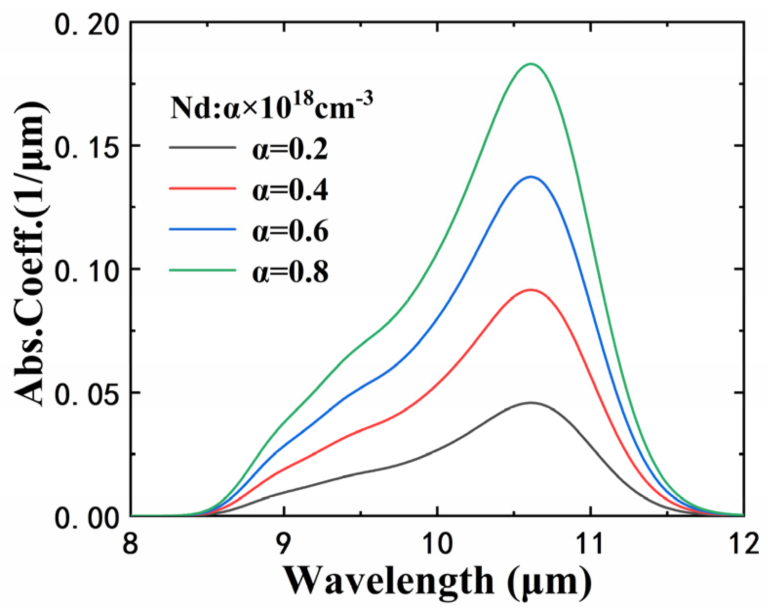 Electronics 11 01396 g009