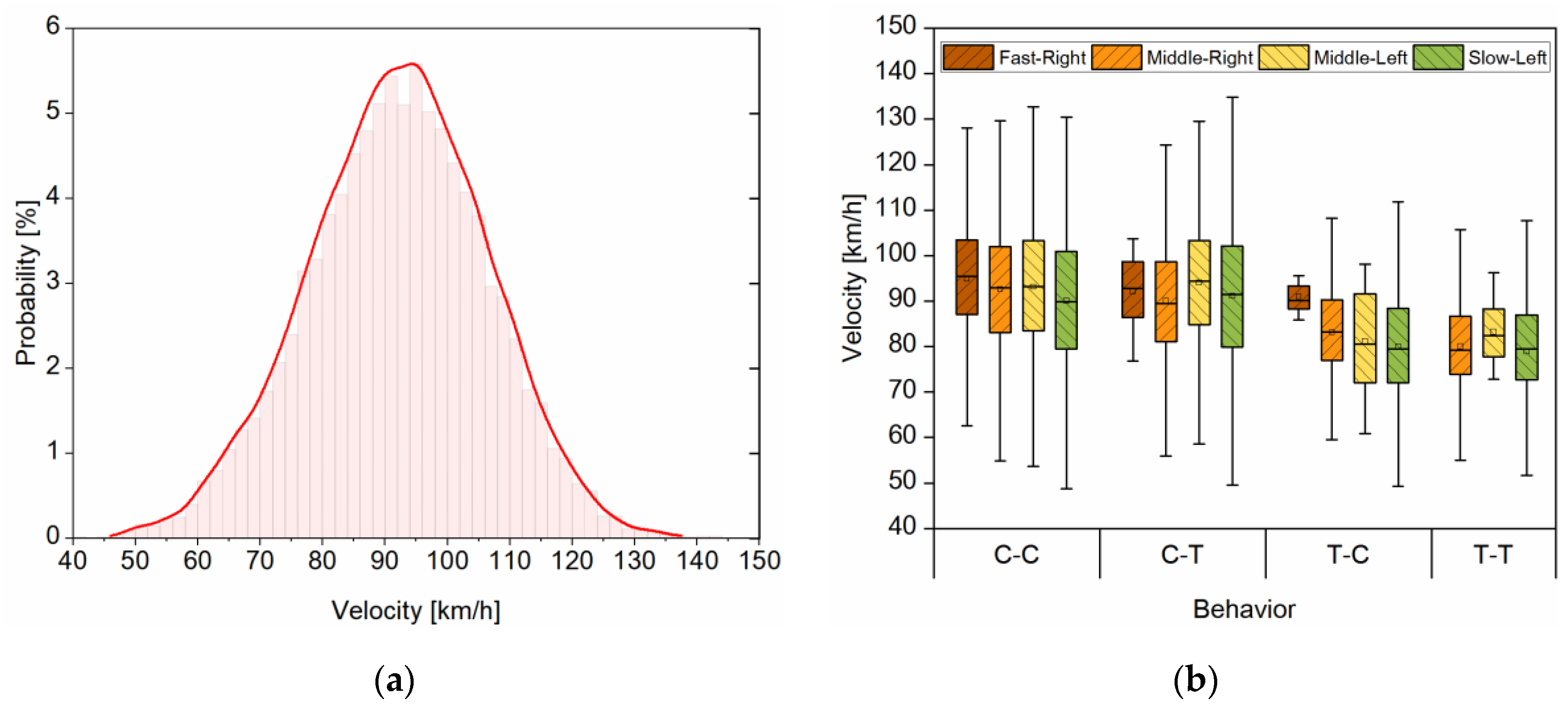 Electronics | Free Full-Text | Analysis Of Chinese Typical Lane Change ...