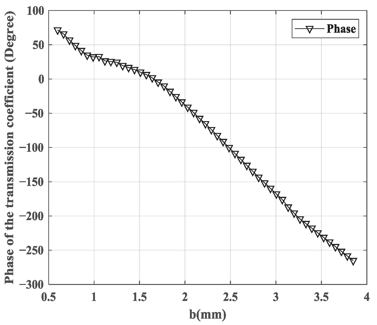 Electronics 11 01403 g003