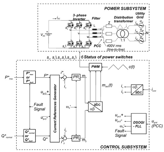 Electronics | Free Full-Text | Enhanced Control of Three-Phase  Grid-Connected Renewables with Fault Ride-Through Capability under Voltage  Sags | HTML