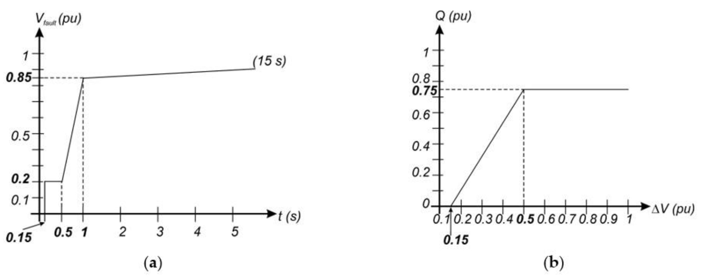 Electronics 11 01404 g002