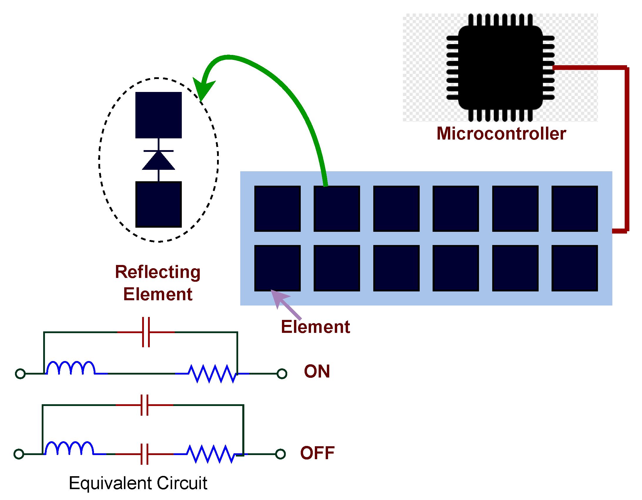 Electronics 11 01411 g001