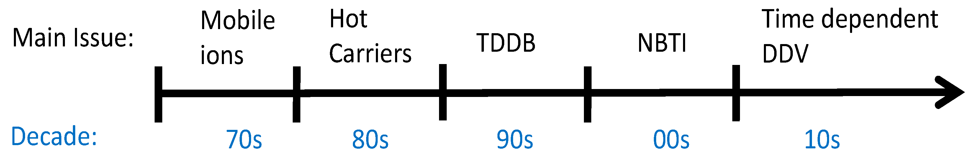 Electronics 11 01420 g001
