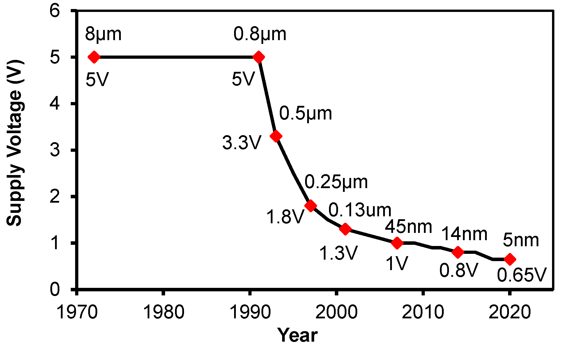 Electronics 11 01420 g002