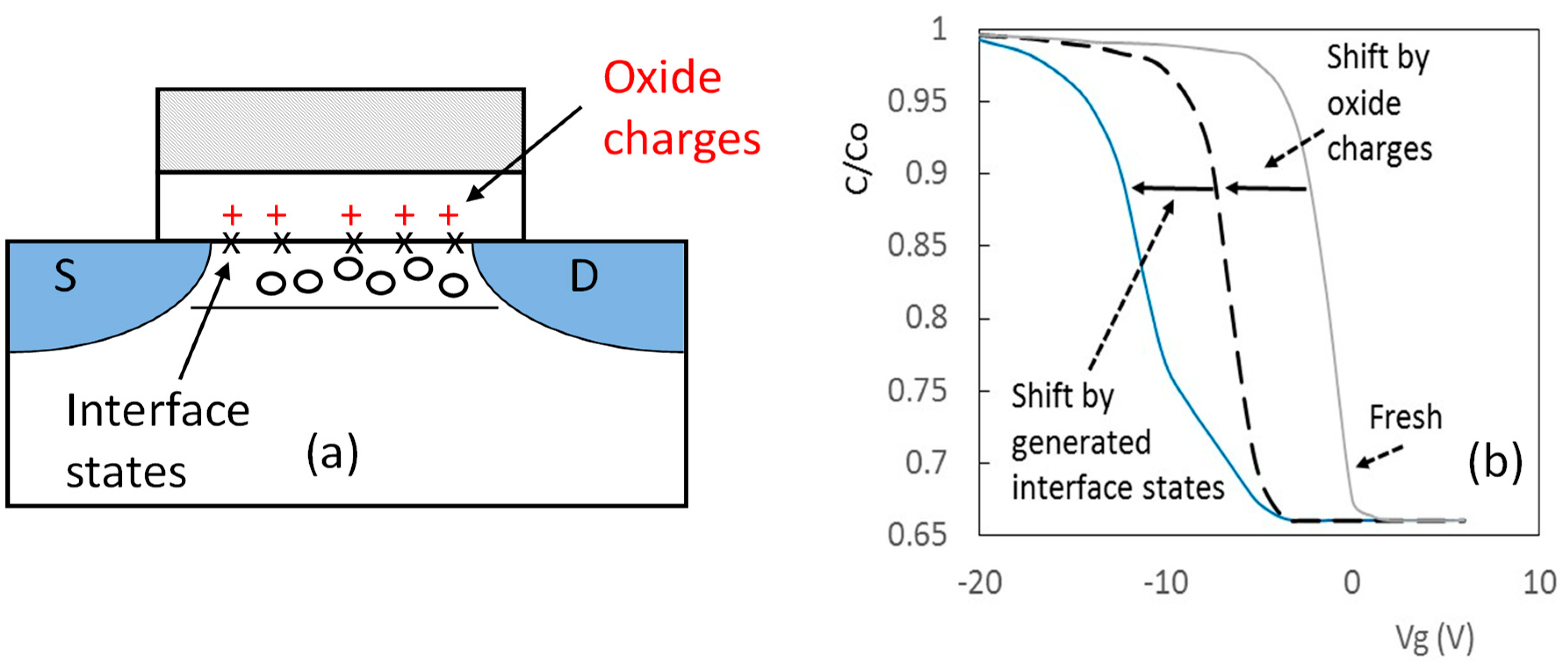 Electronics 11 01420 g003