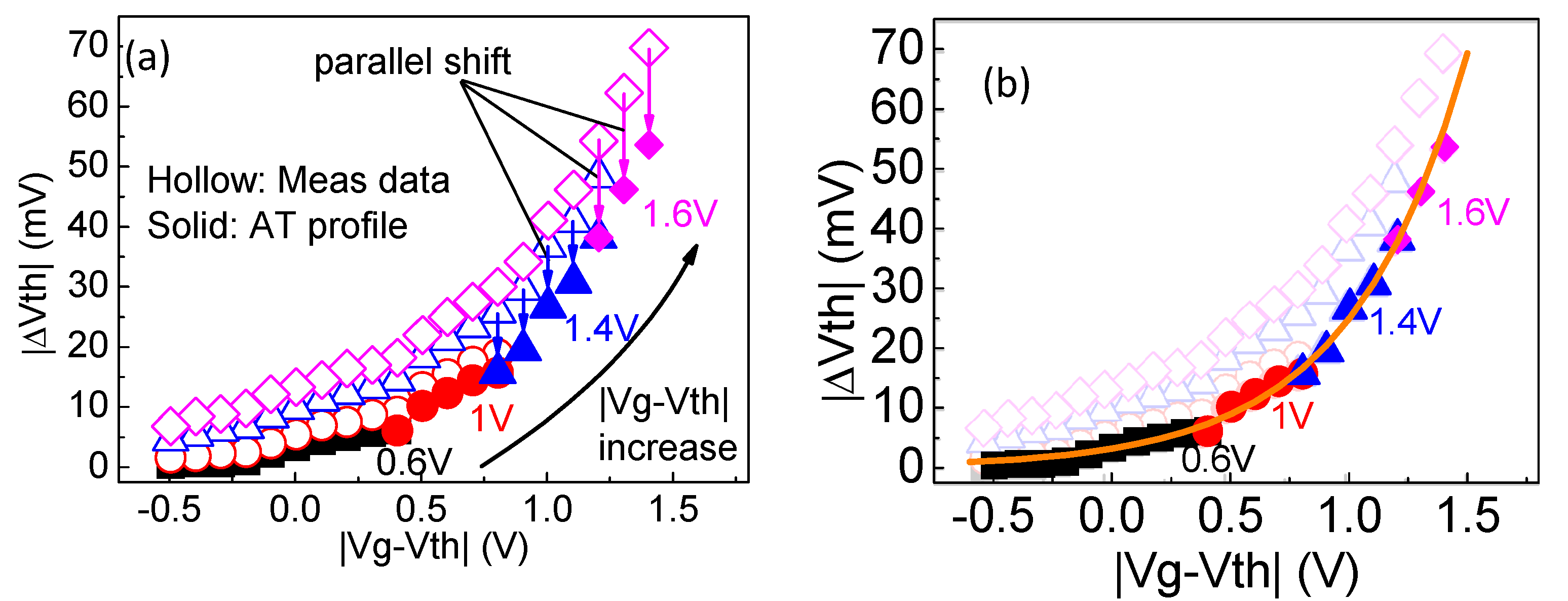 Electronics 11 01420 g017